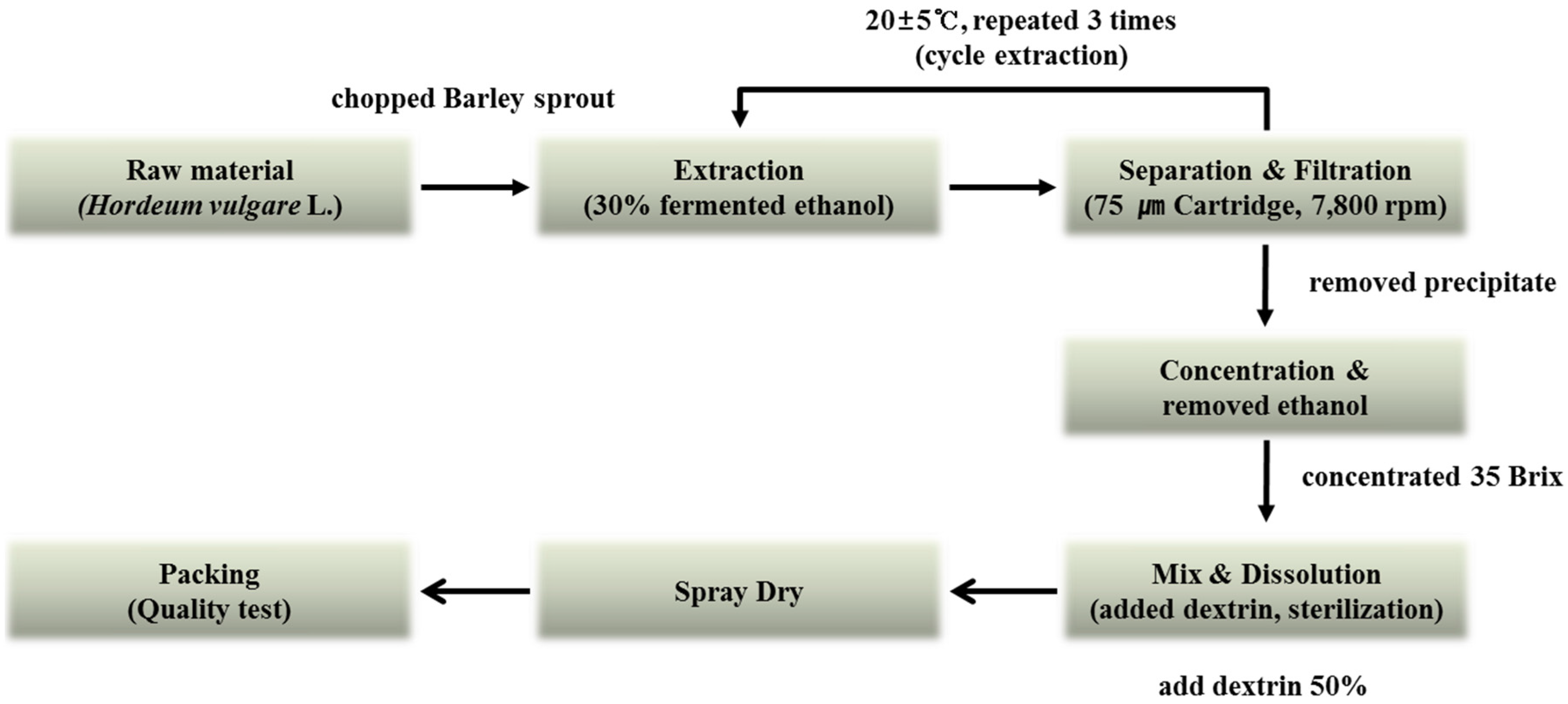 Nutrients 08 00440 g002
