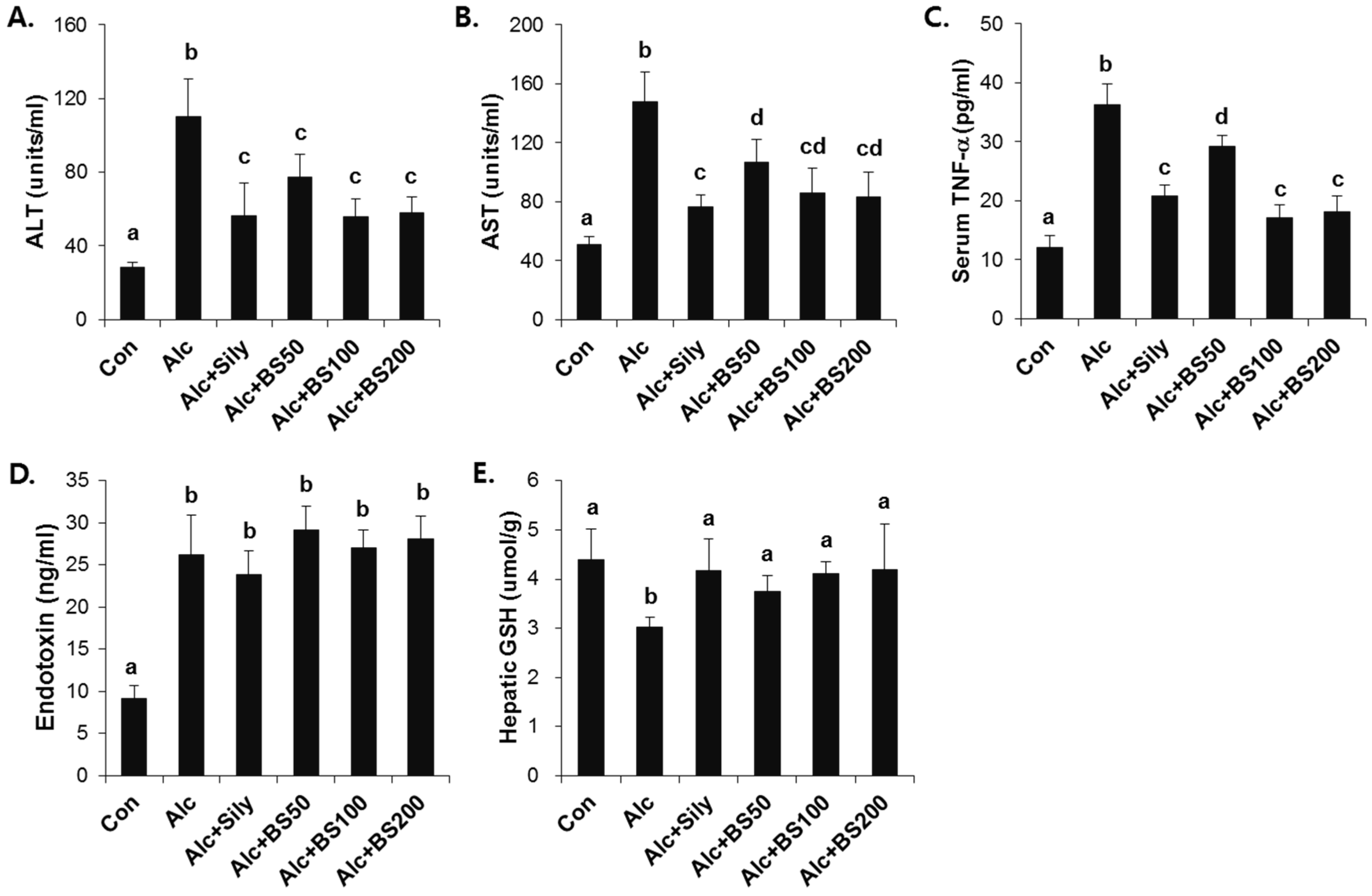 Nutrients 08 00440 g004