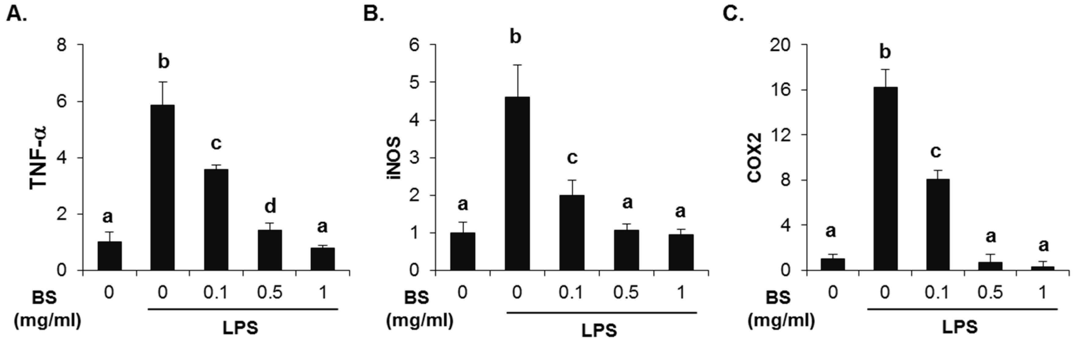 Nutrients 08 00440 g008