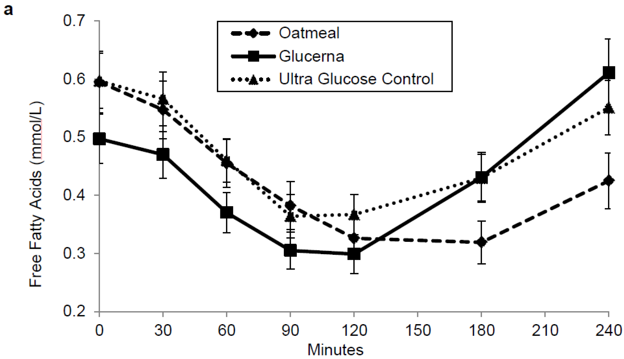 Nutrients 08 00443 g004a