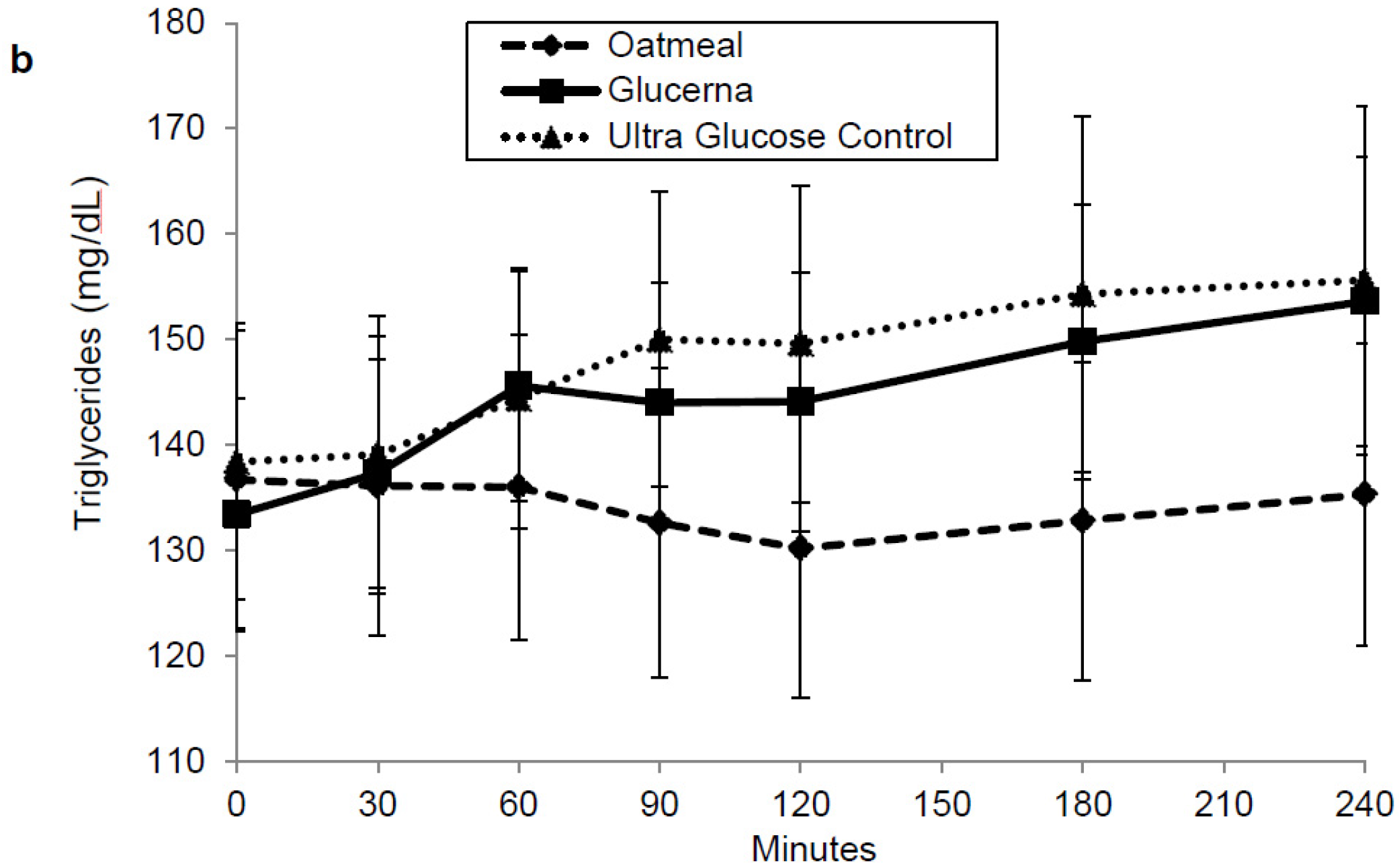 Nutrients 08 00443 g004b