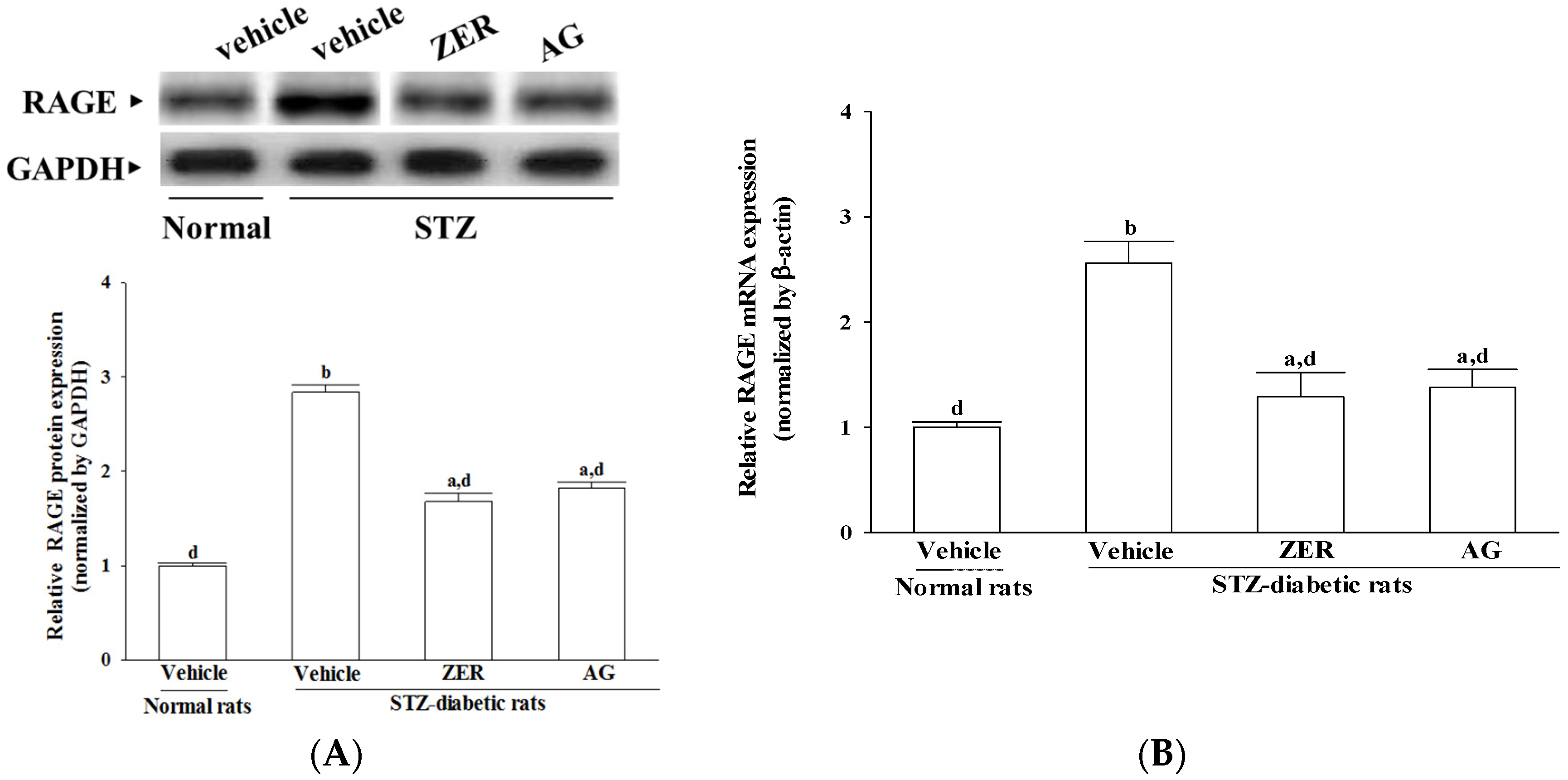 Nutrients 08 00449 g002