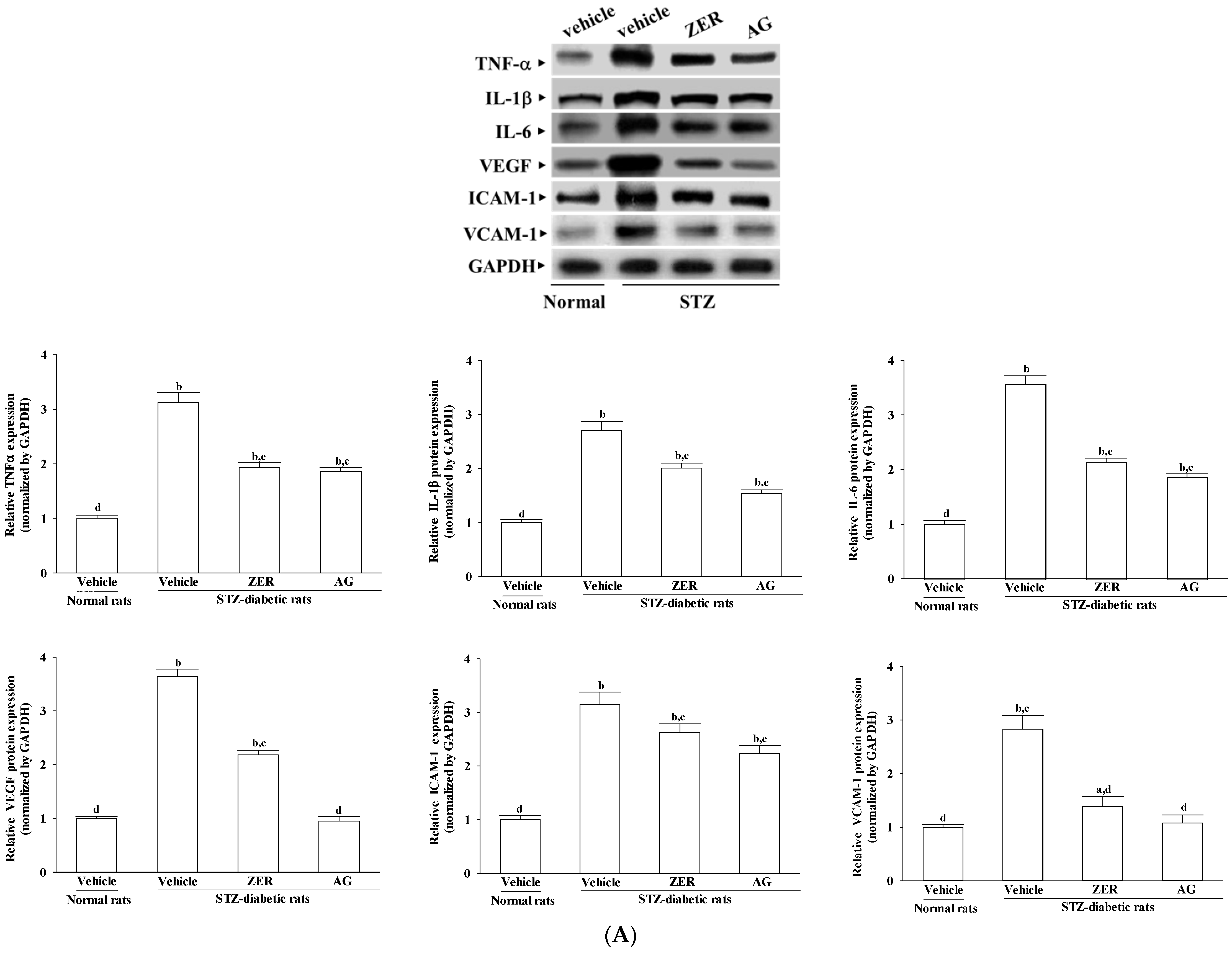 Nutrients 08 00449 g003a