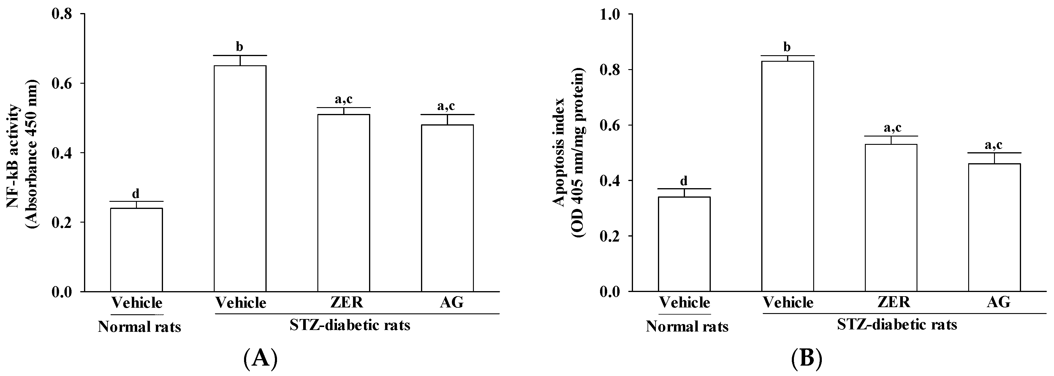 Nutrients 08 00449 g004