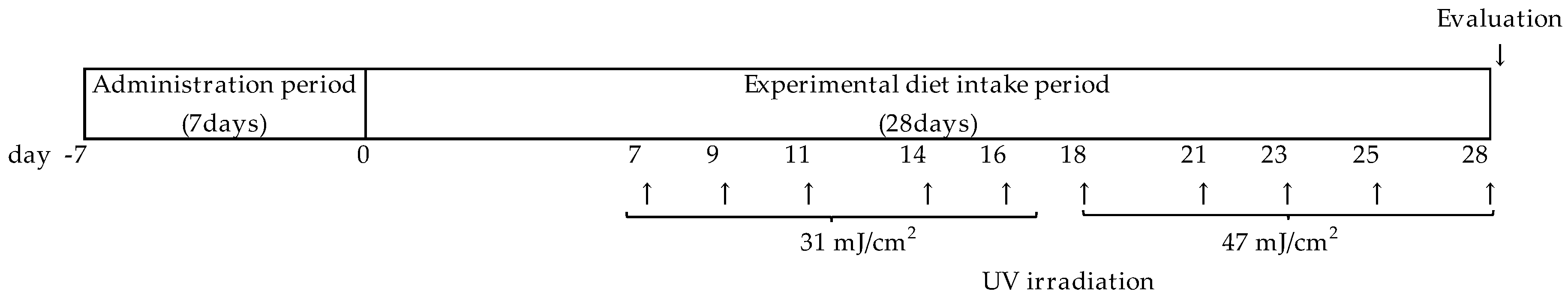 Nutrients 08 00514 g001