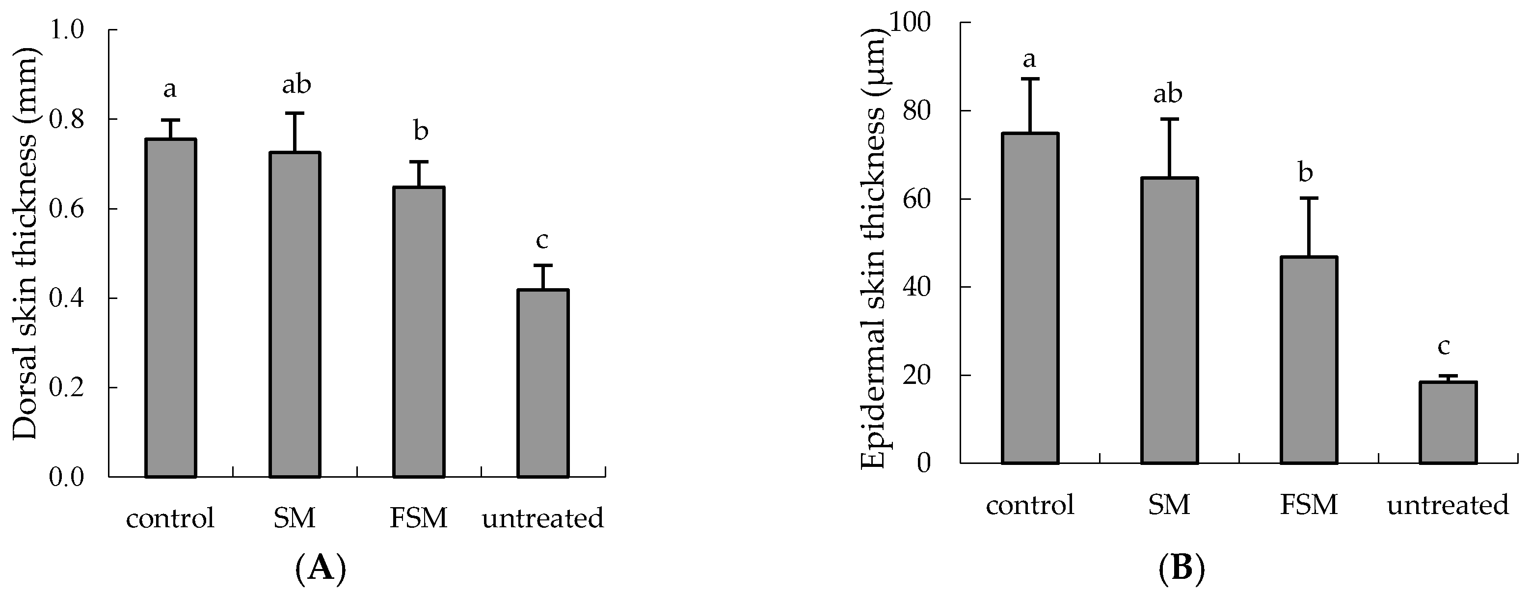 Nutrients 08 00514 g004a