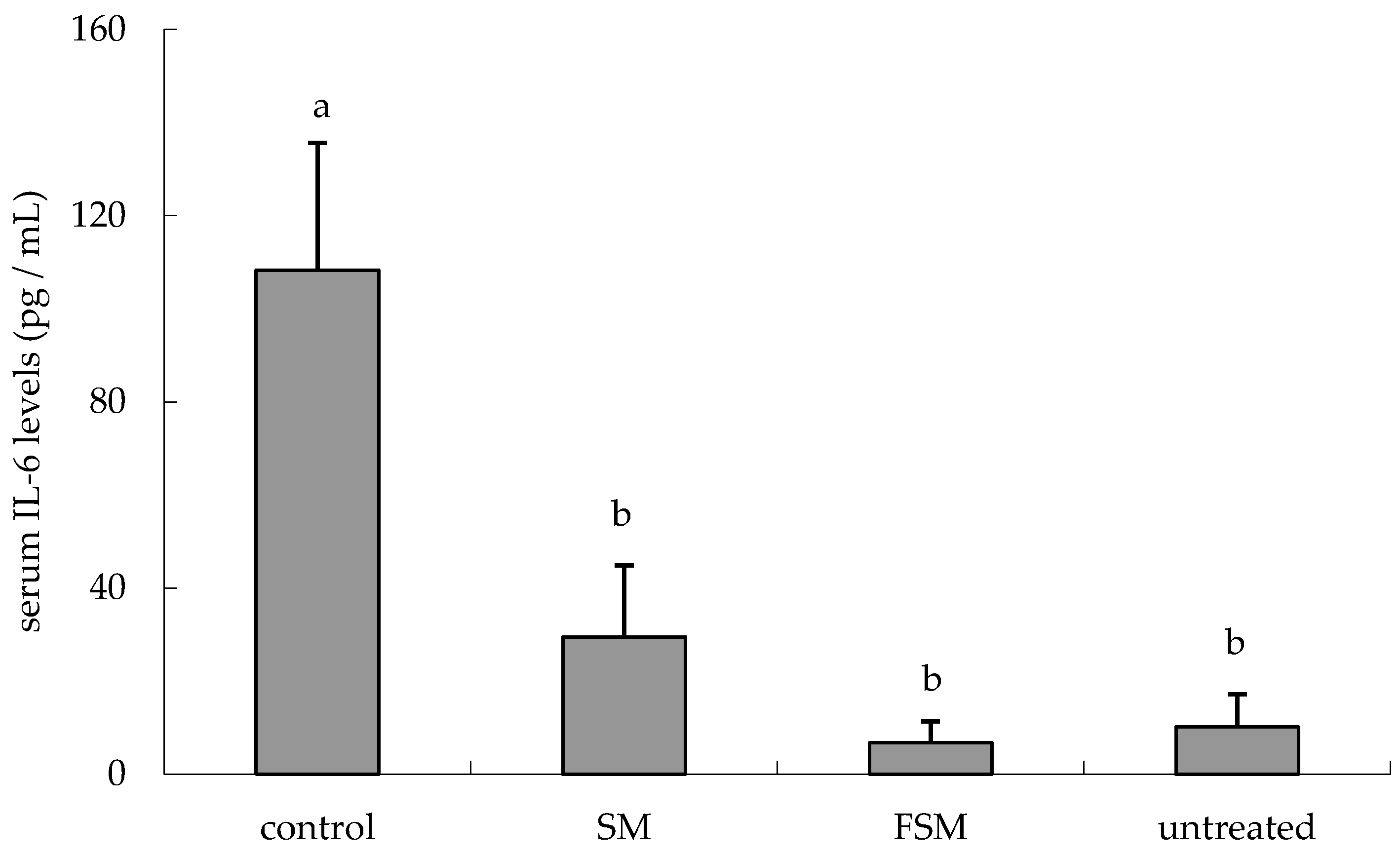 Nutrients 08 00514 g005