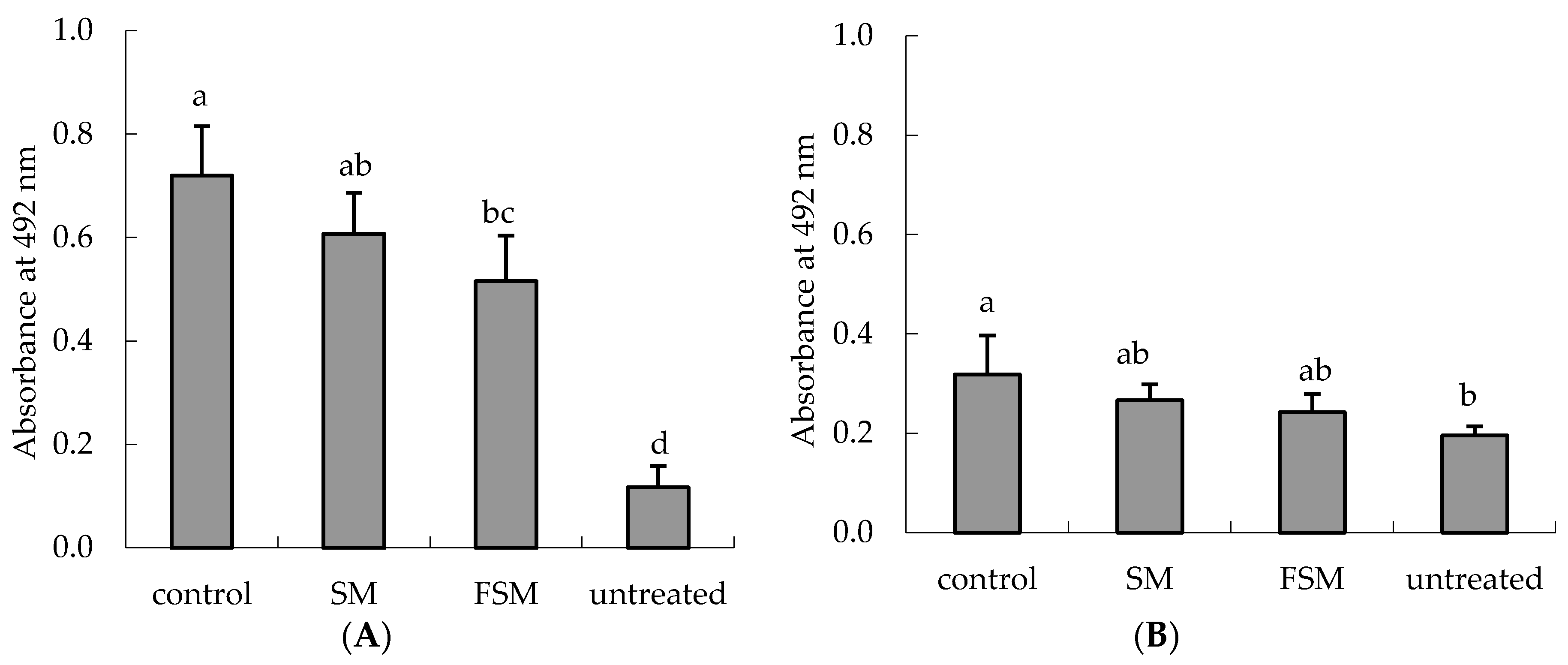 Nutrients 08 00514 g006
