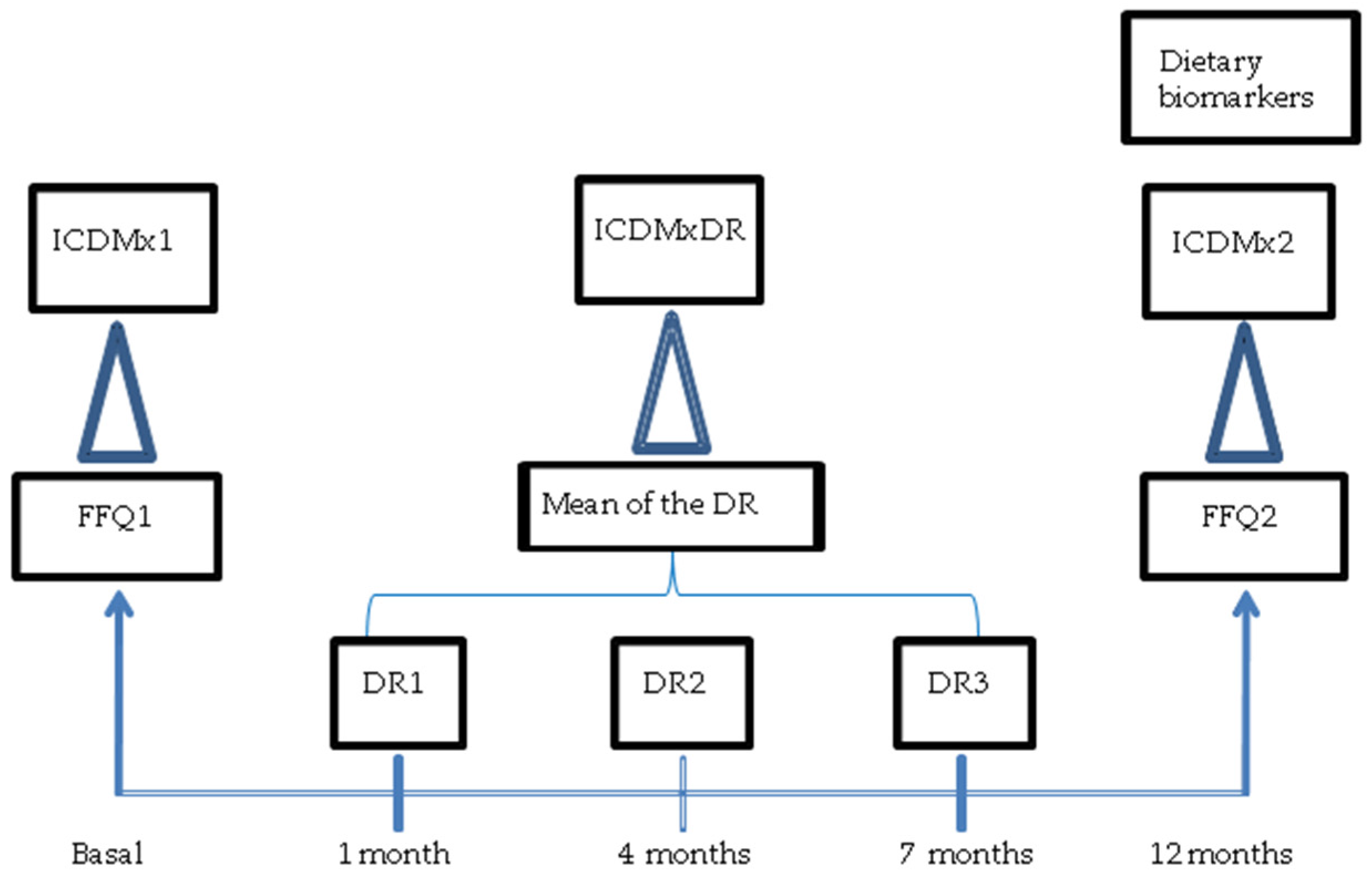 Nutrients 08 00516 g001
