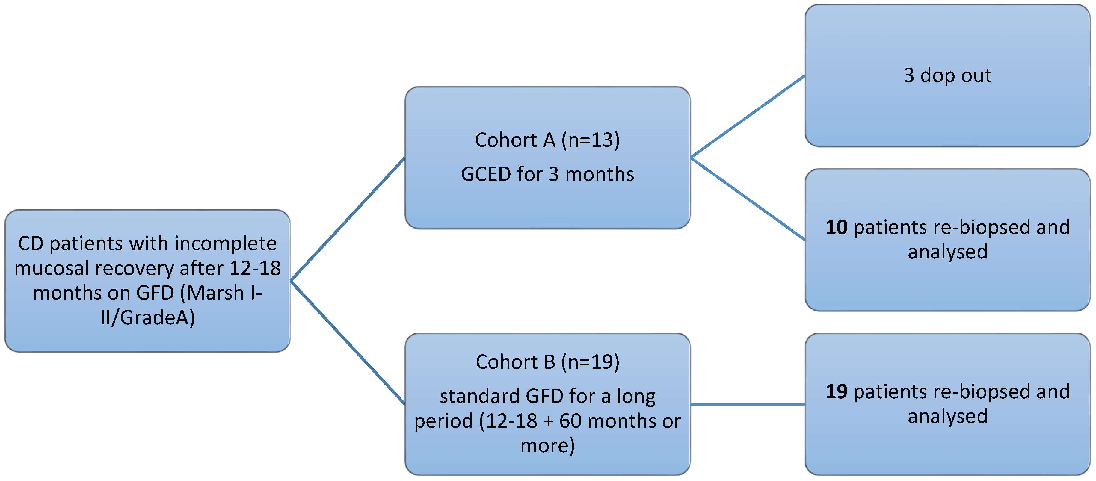 Nutrients 08 00525 g001