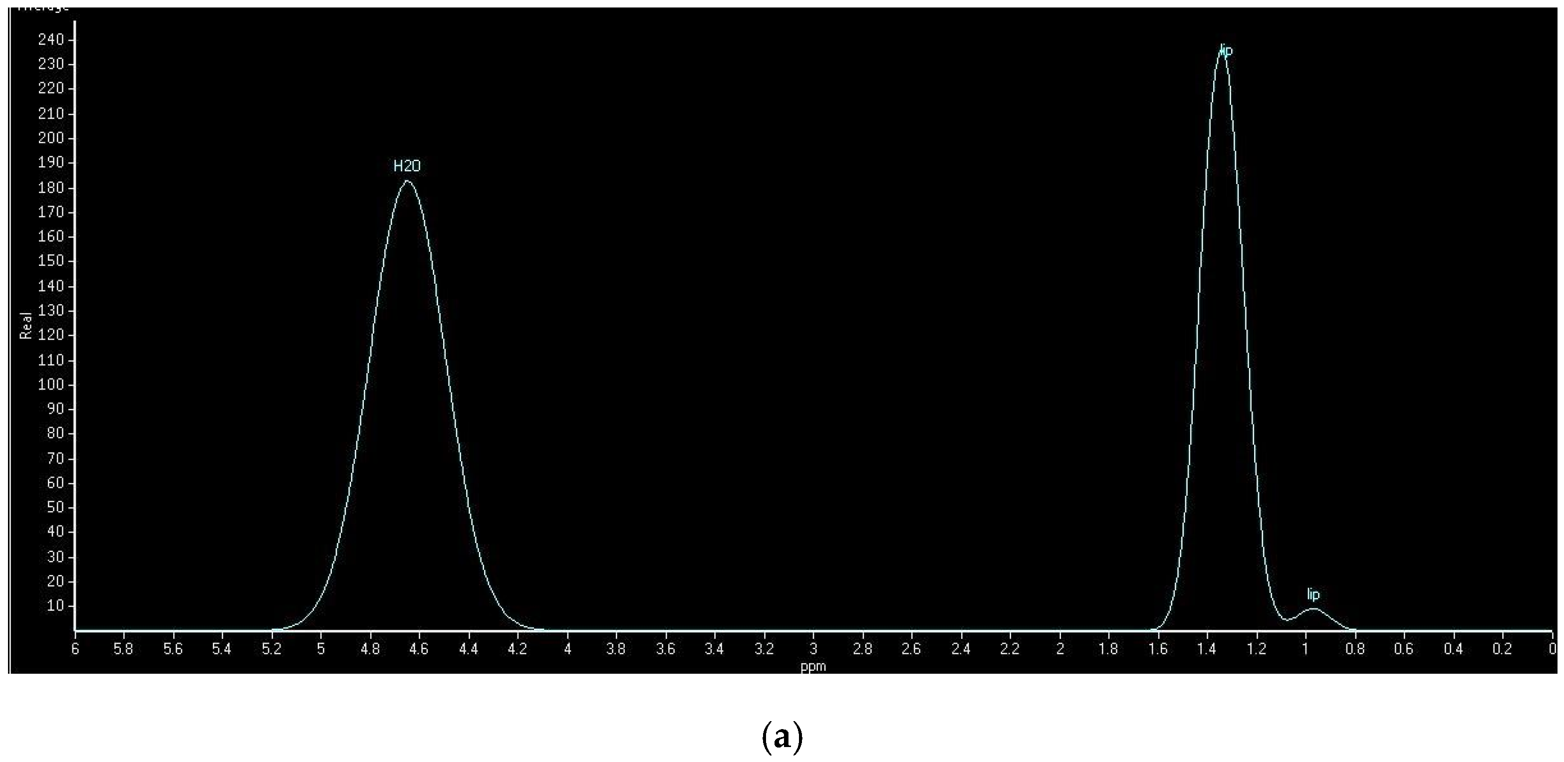Nutrients 08 00527 g002a