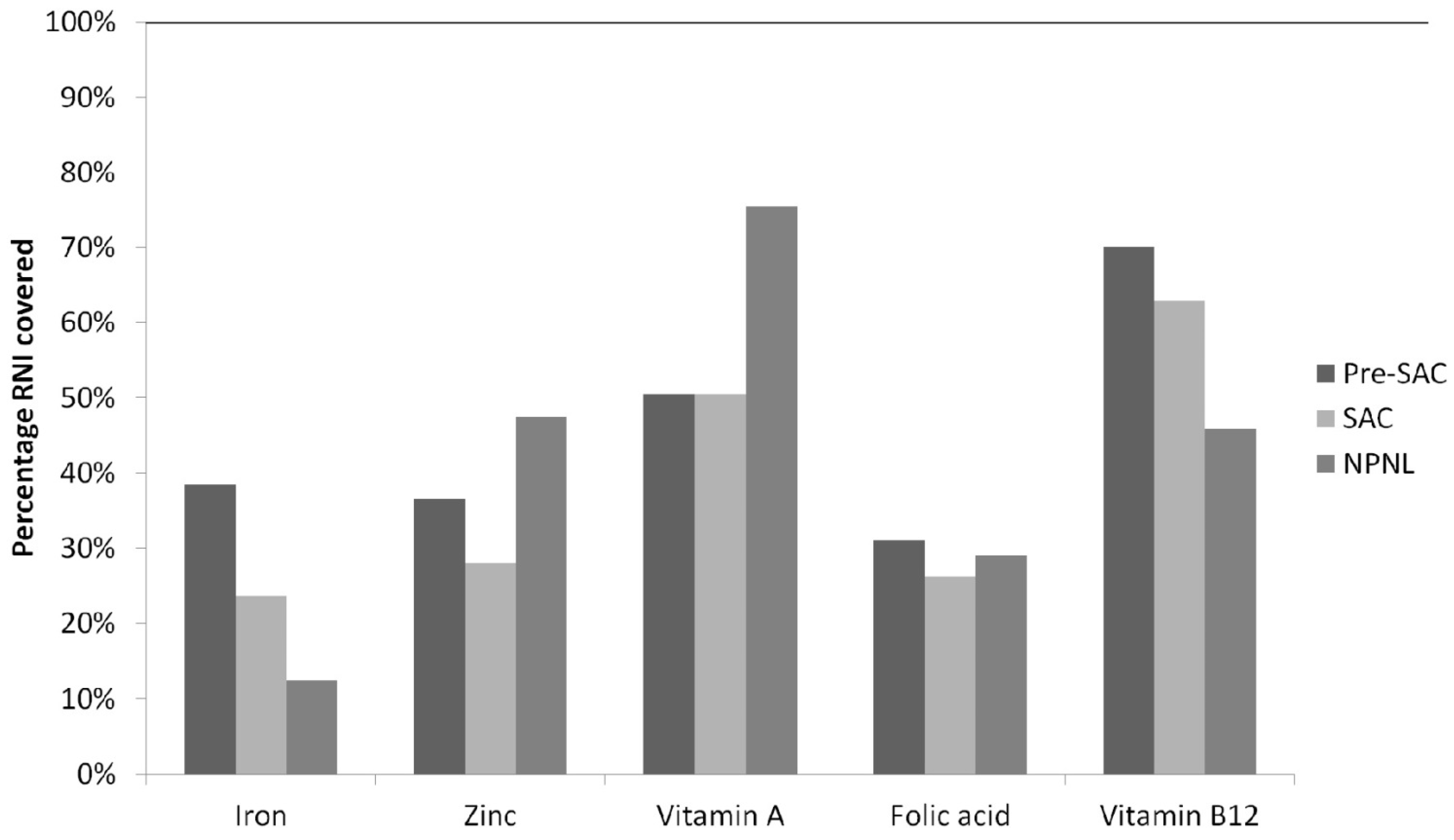 Nutrients 08 00541 g001