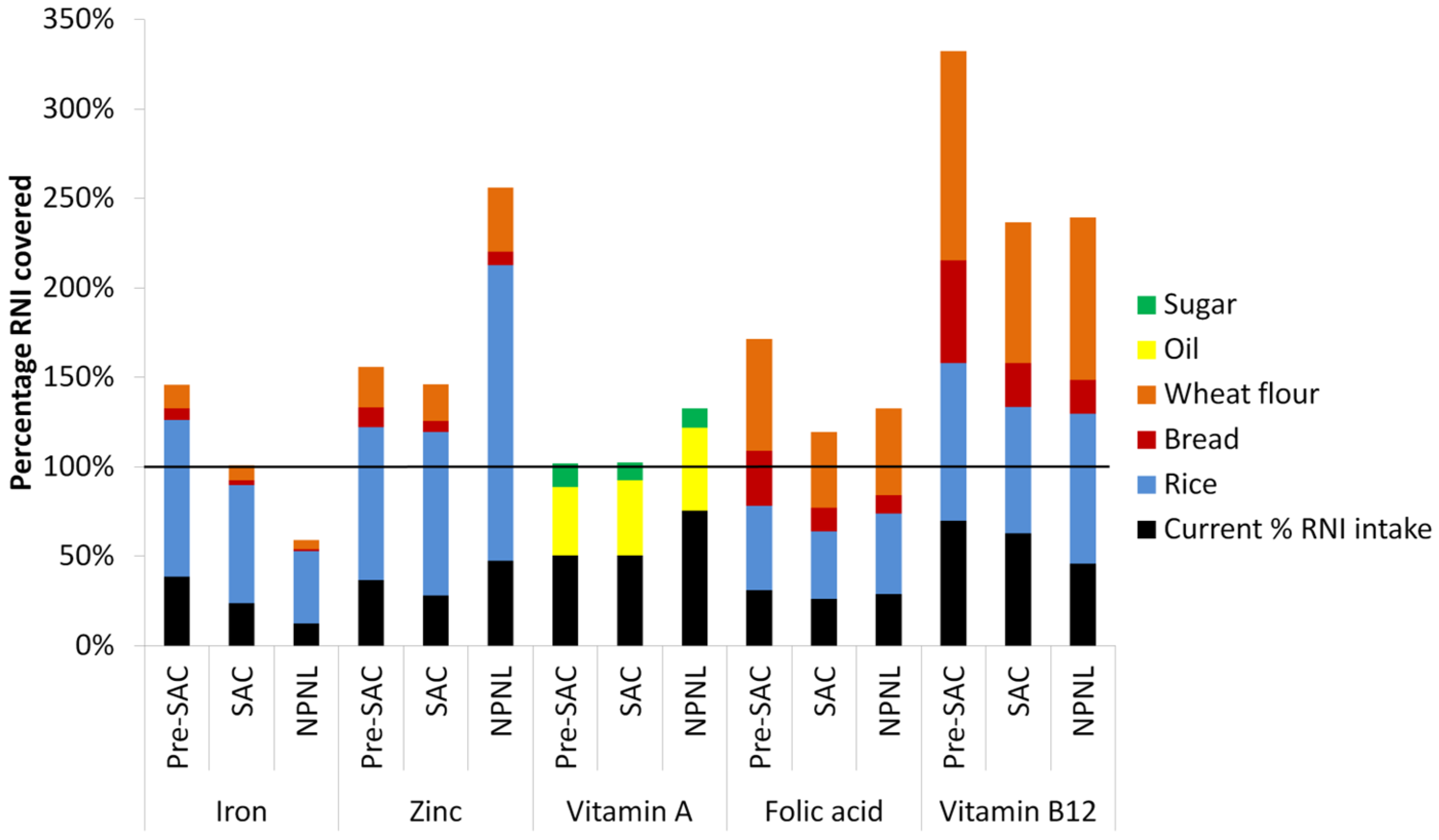 Nutrients 08 00541 g002