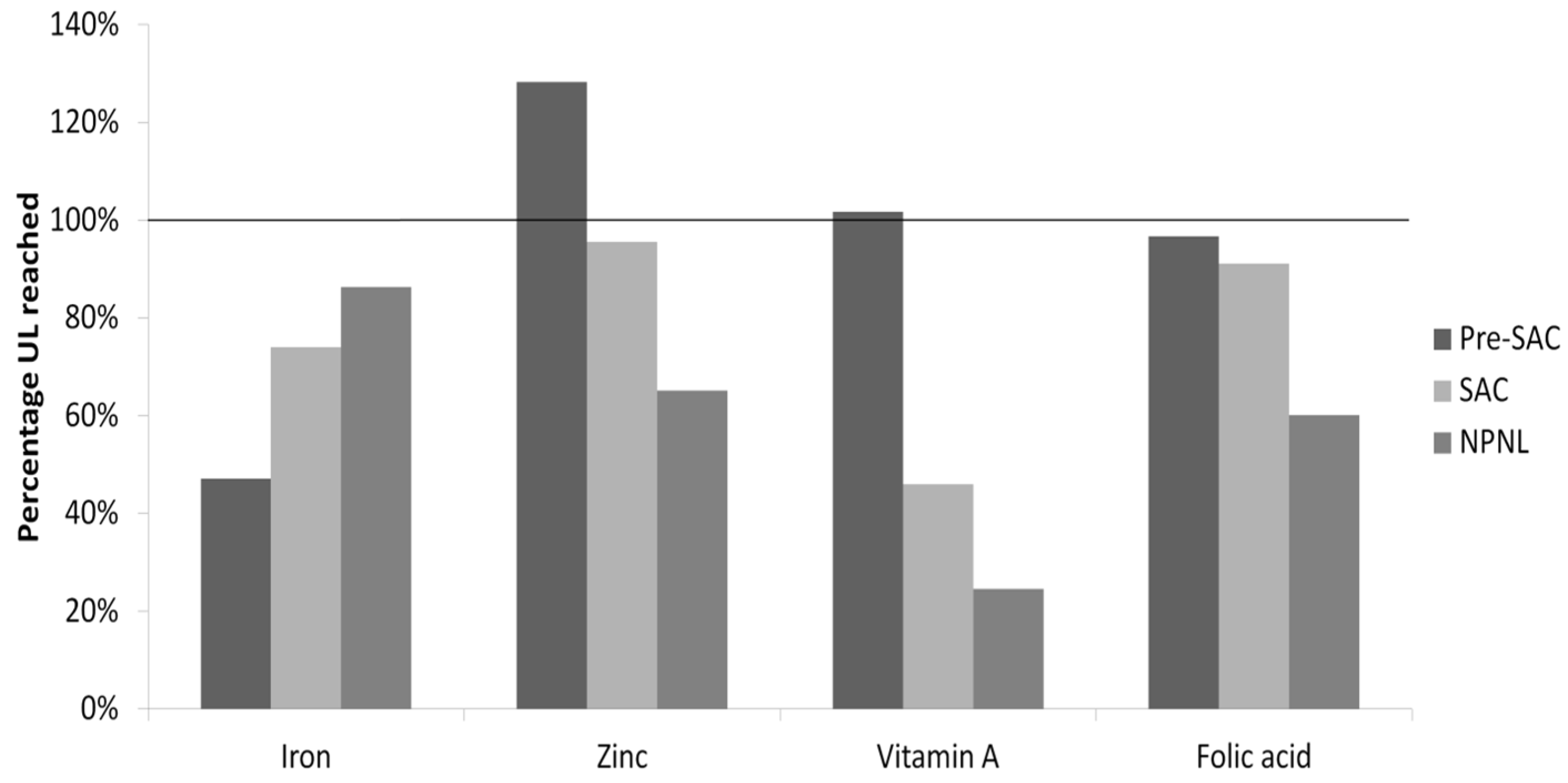 Nutrients 08 00541 g003
