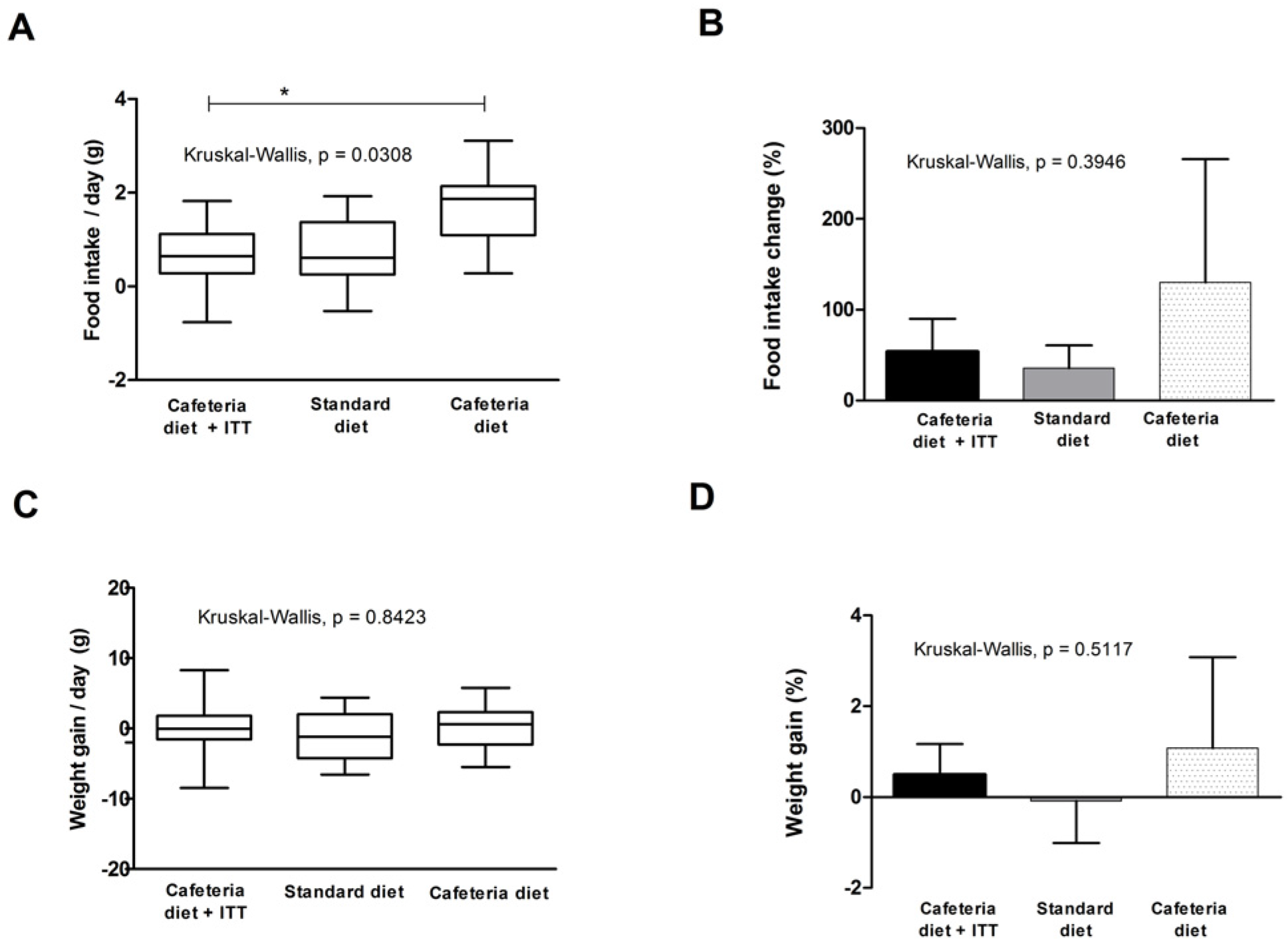 Nutrients 08 00544 g002