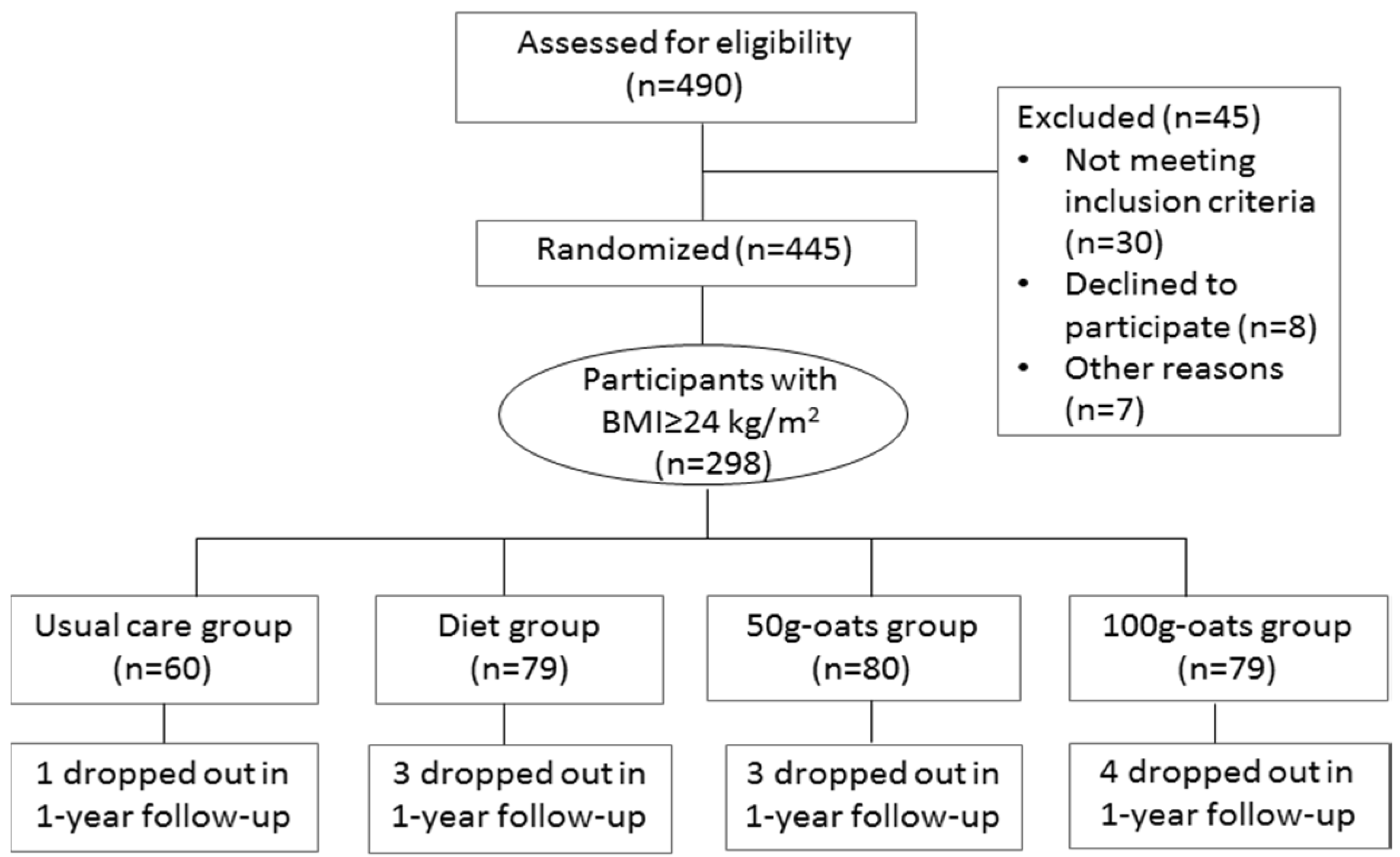 Nutrients 08 00549 g001