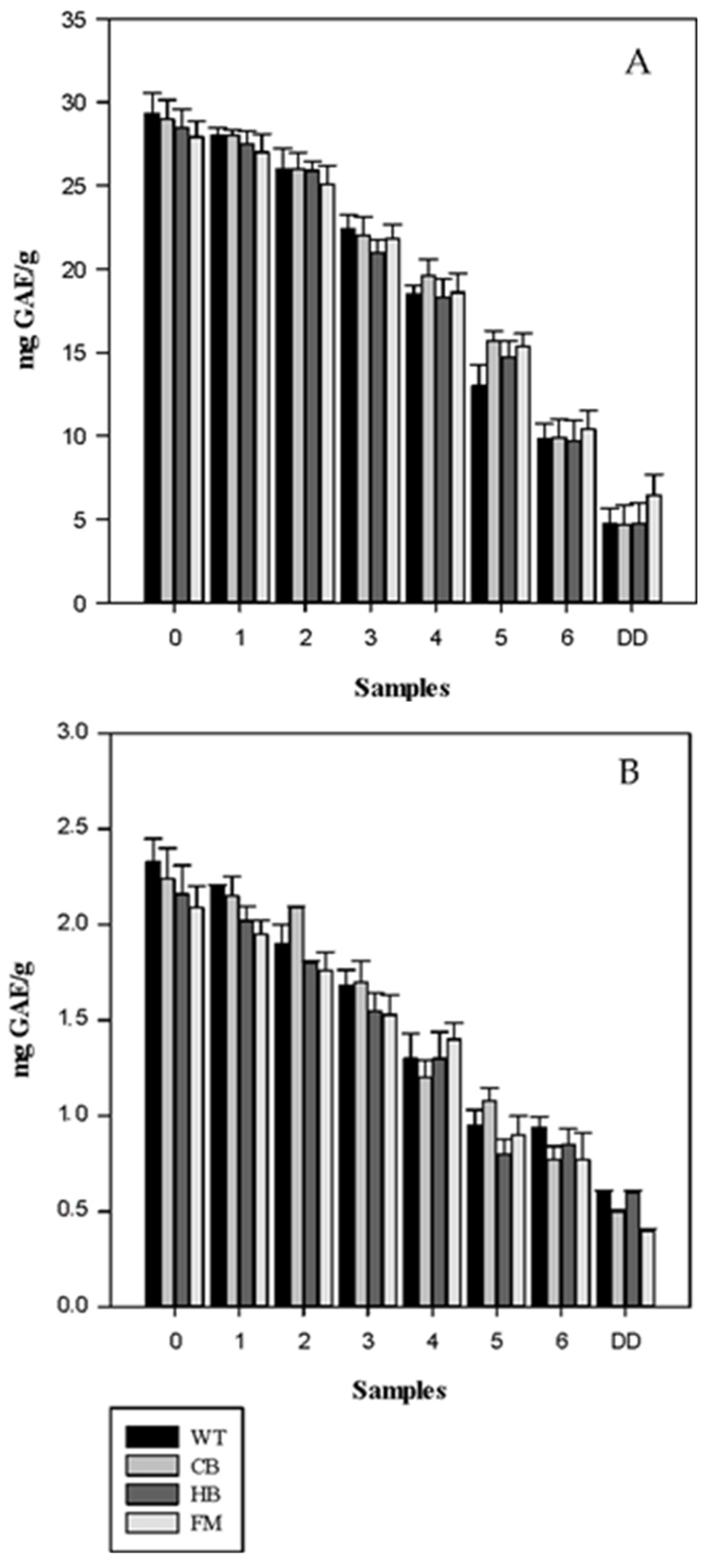Nutrients 08 00568 g004