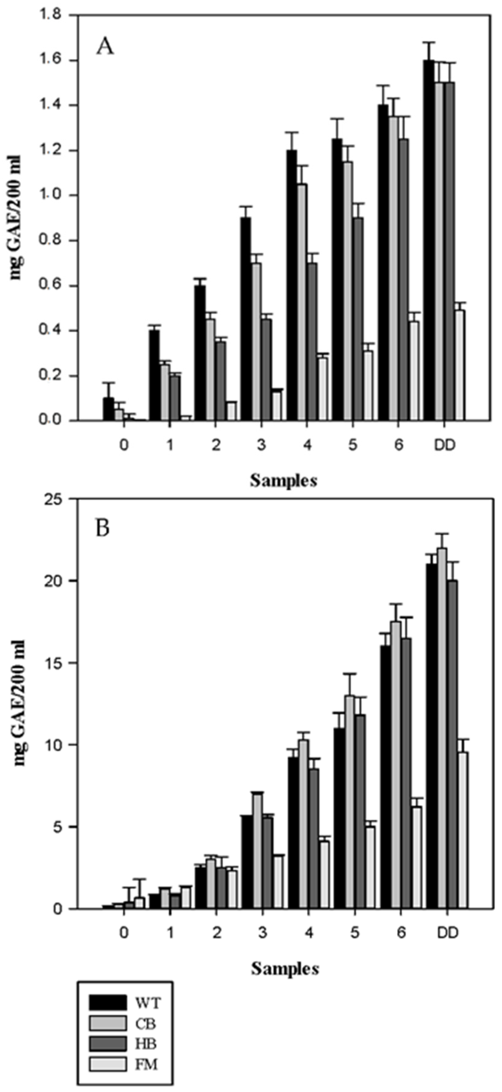 Nutrients 08 00568 g005
