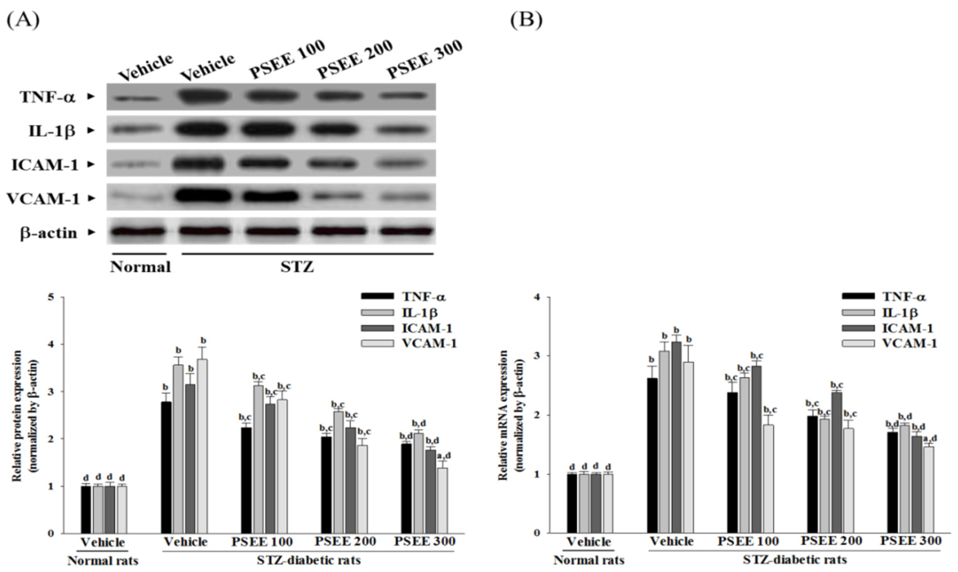 Nutrients 08 00572 g003