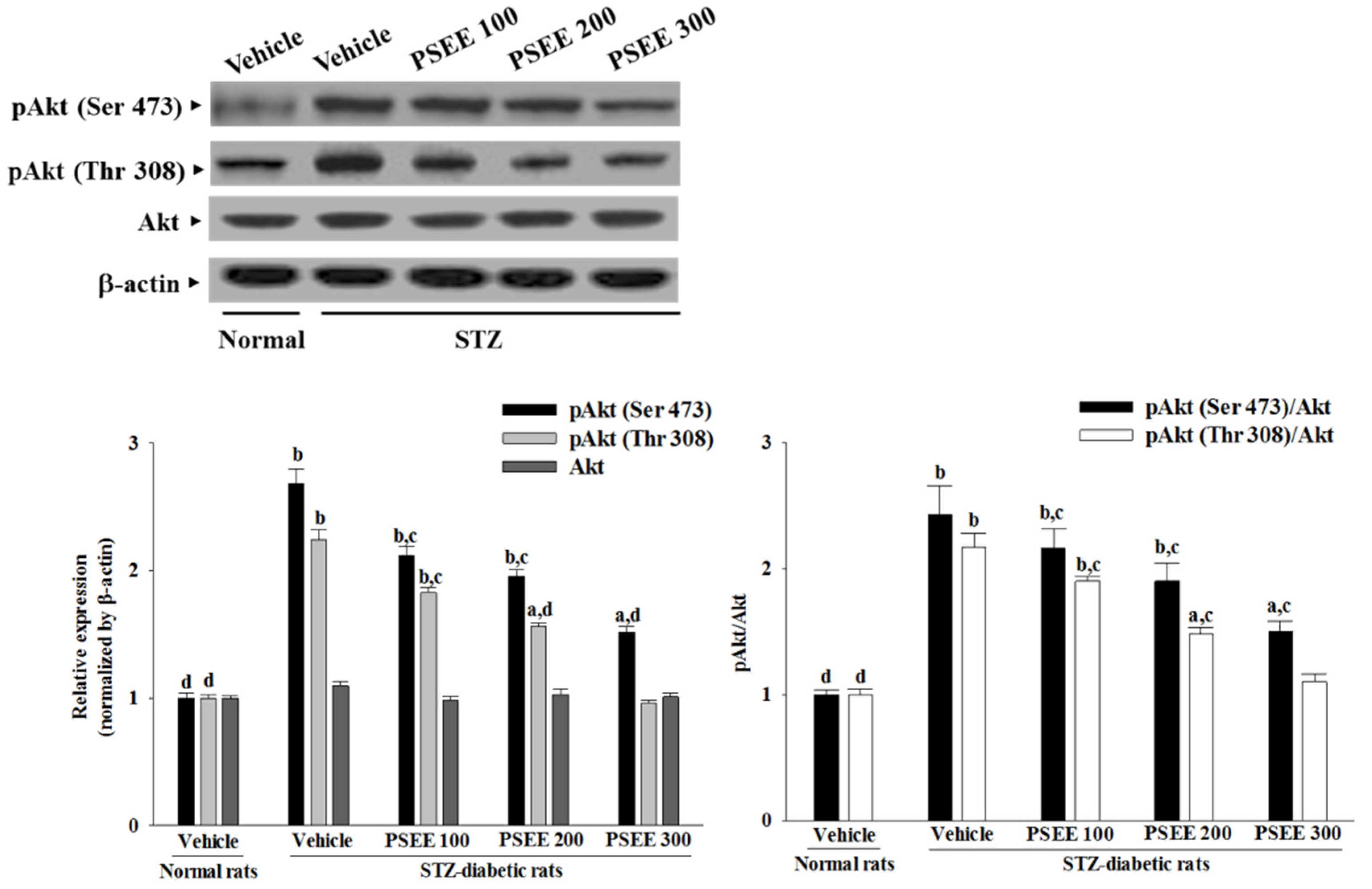 Nutrients 08 00572 g005