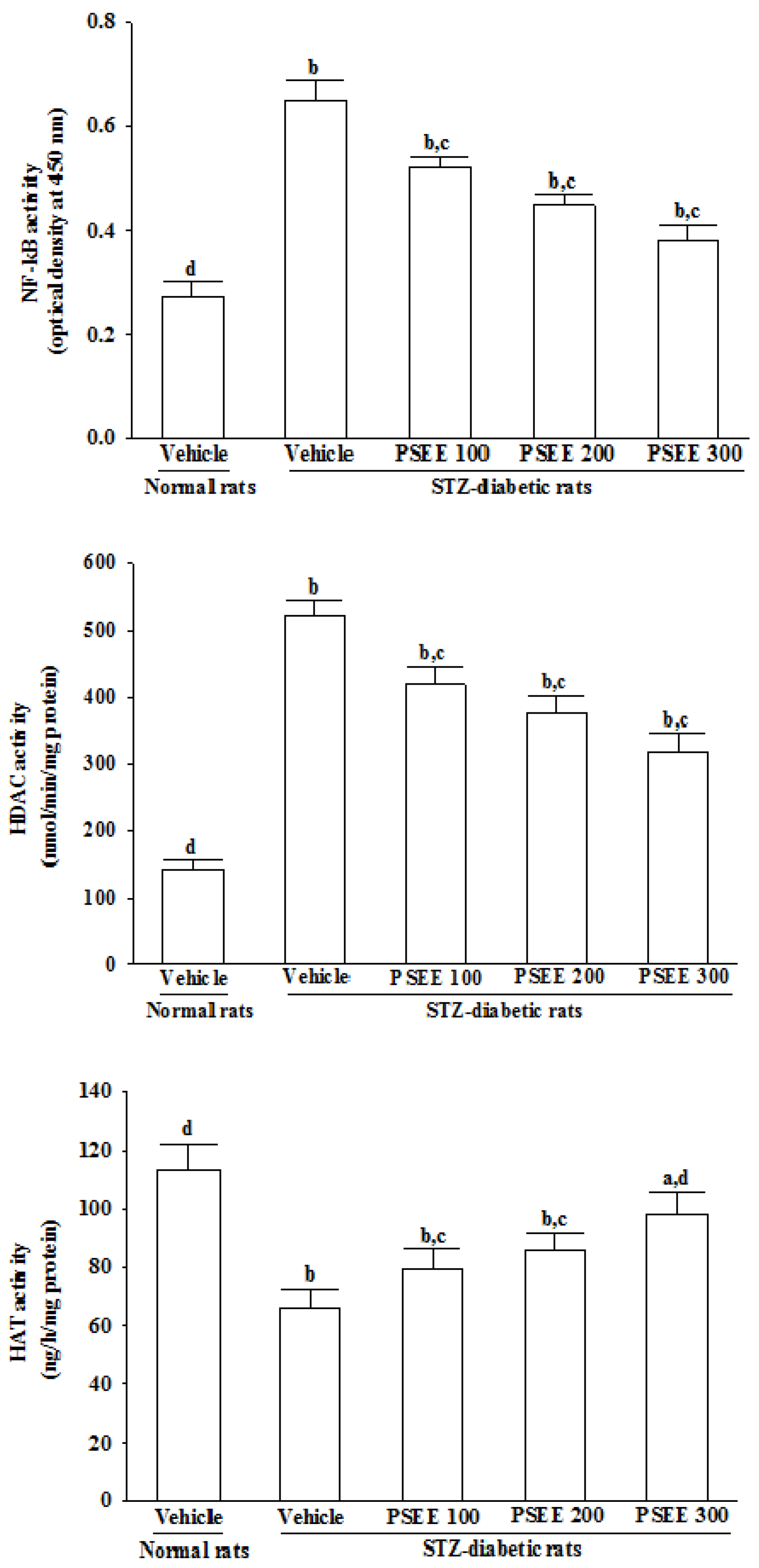 Nutrients 08 00572 g006