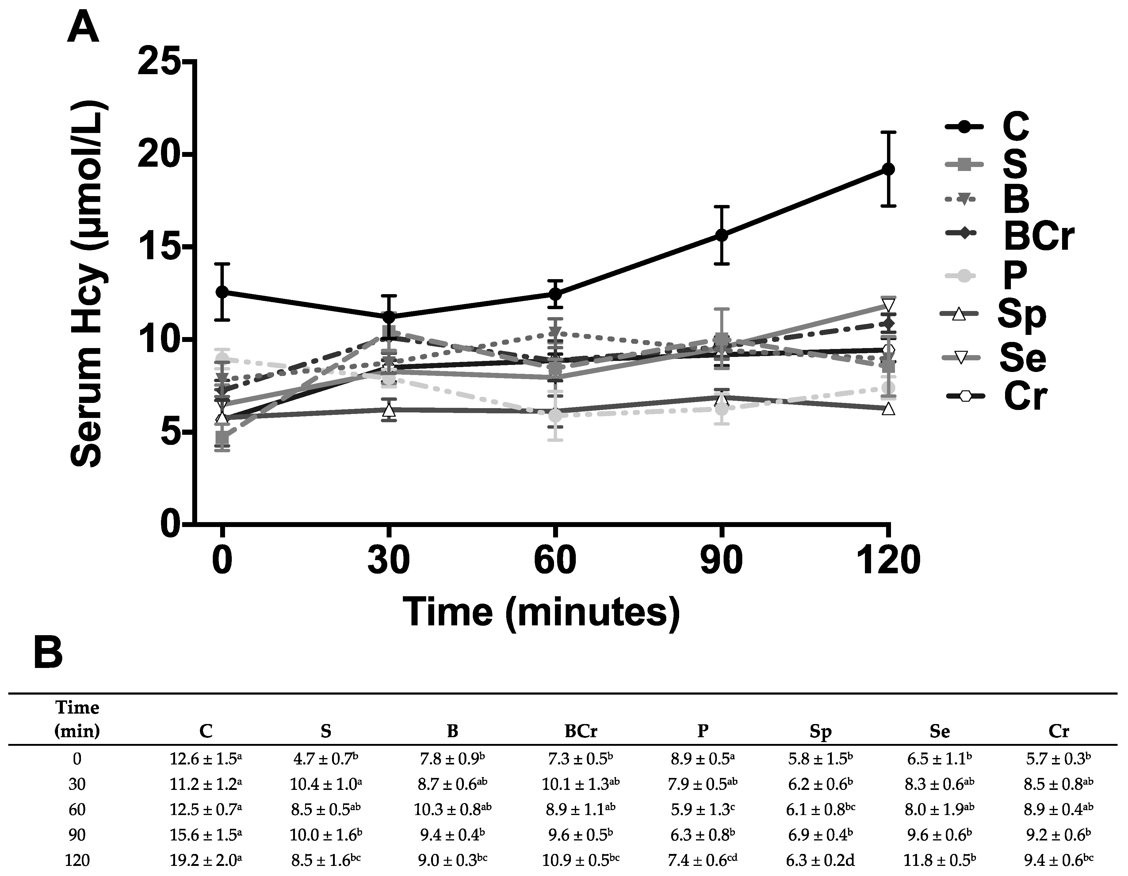 Nutrients 08 00573 g001