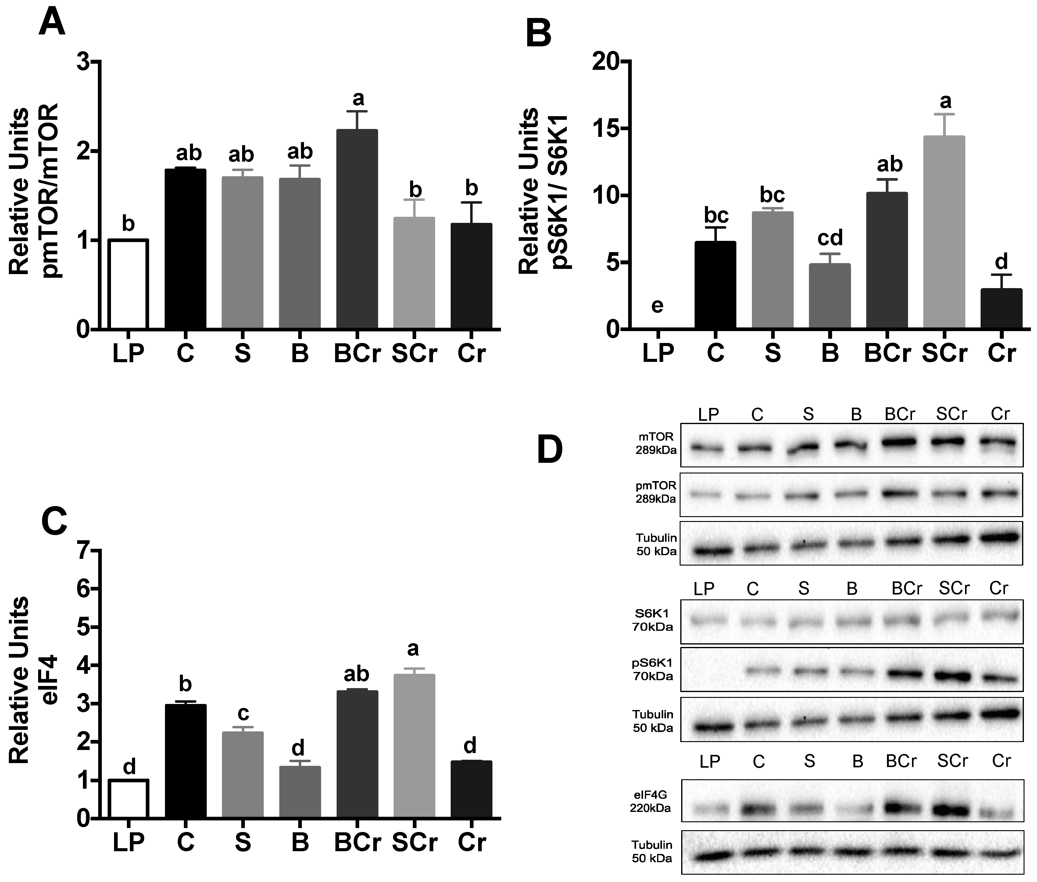 Nutrients 08 00573 g005