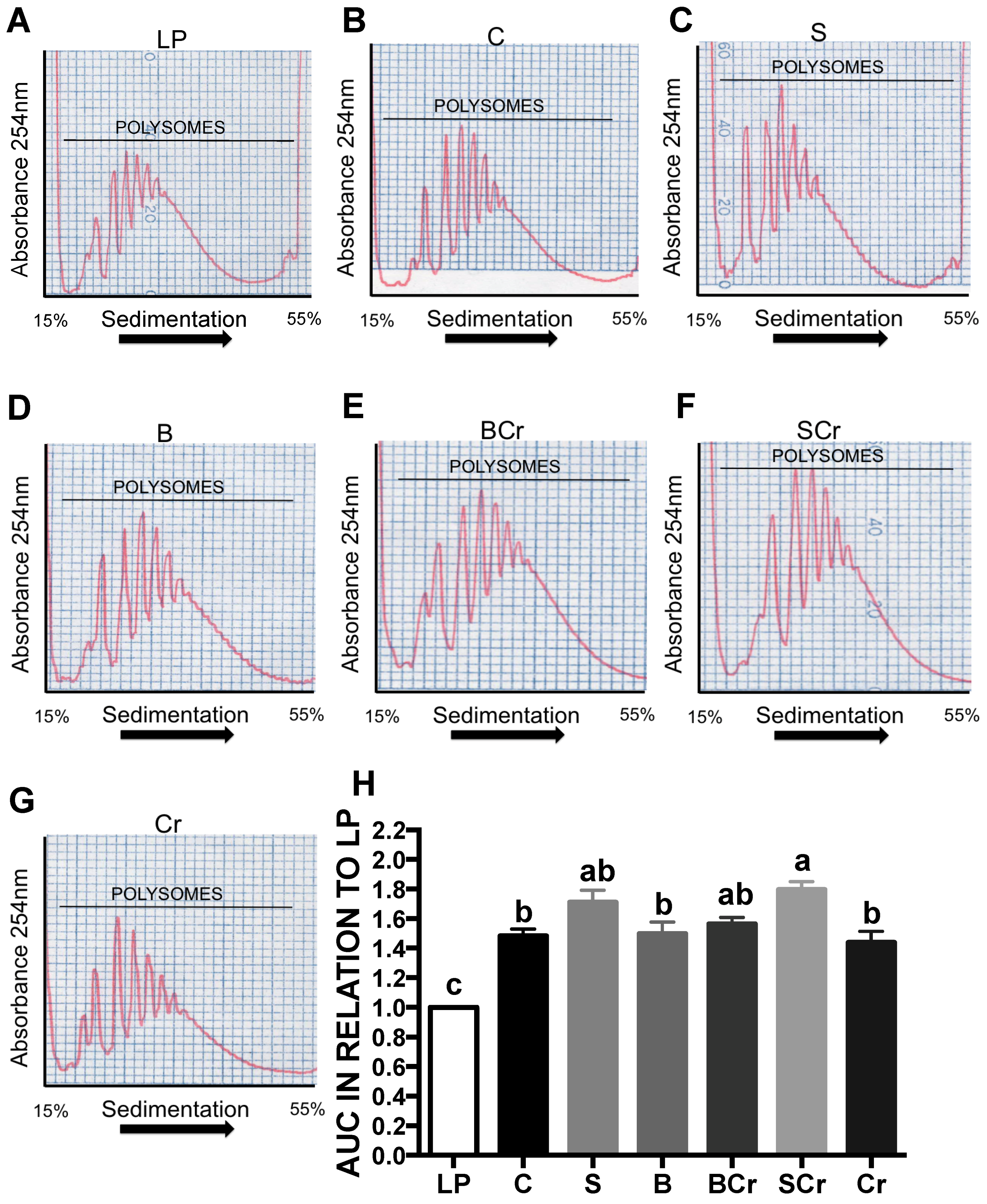 Nutrients 08 00573 g009