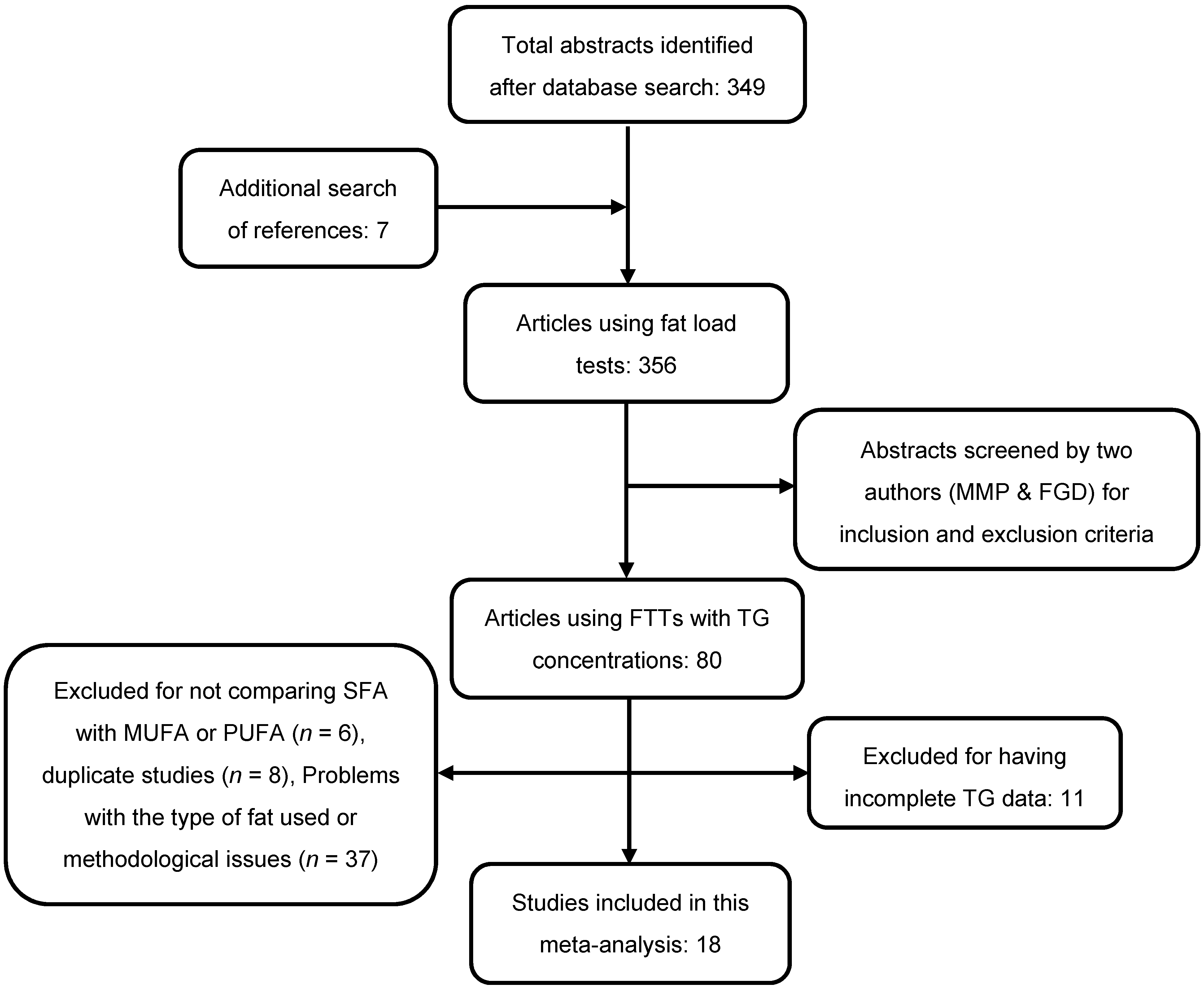 Nutrients 08 00580 g001