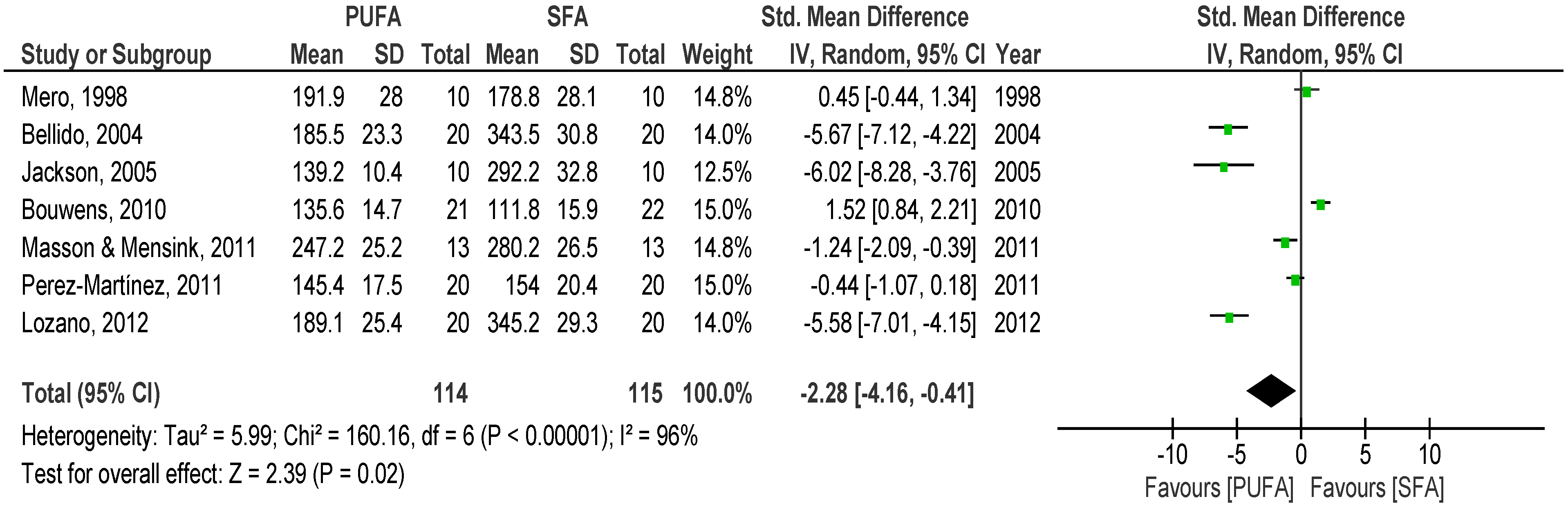 Nutrients 08 00580 g002