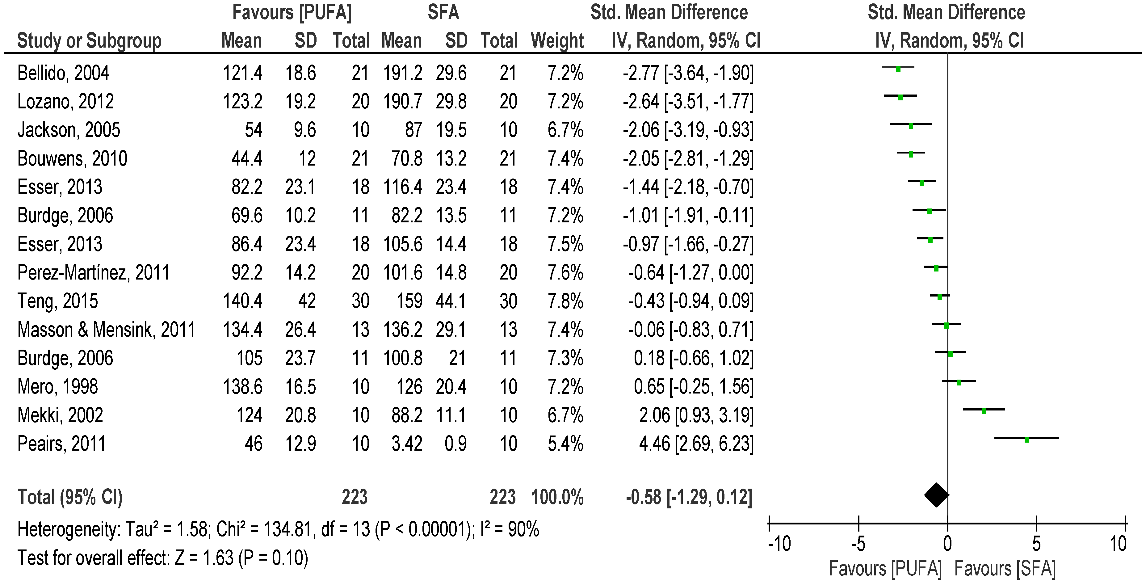 Nutrients 08 00580 g003