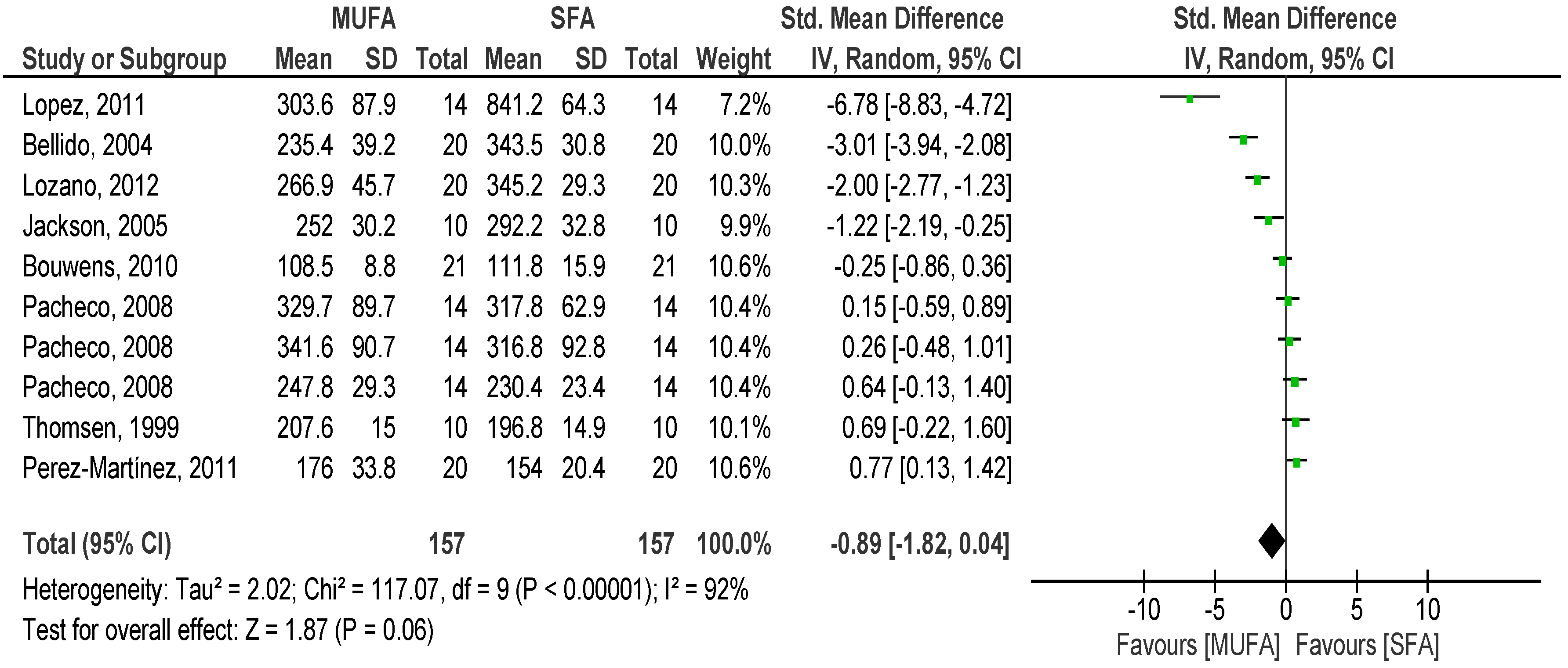 Nutrients 08 00580 g004