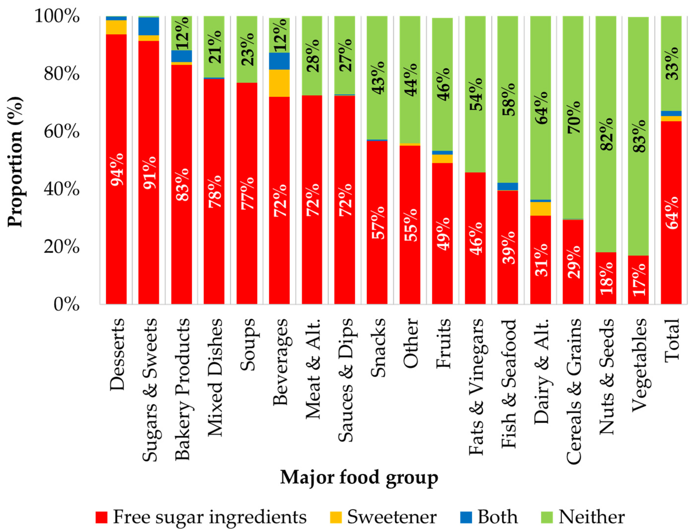 Nutrients 08 00582 g001
