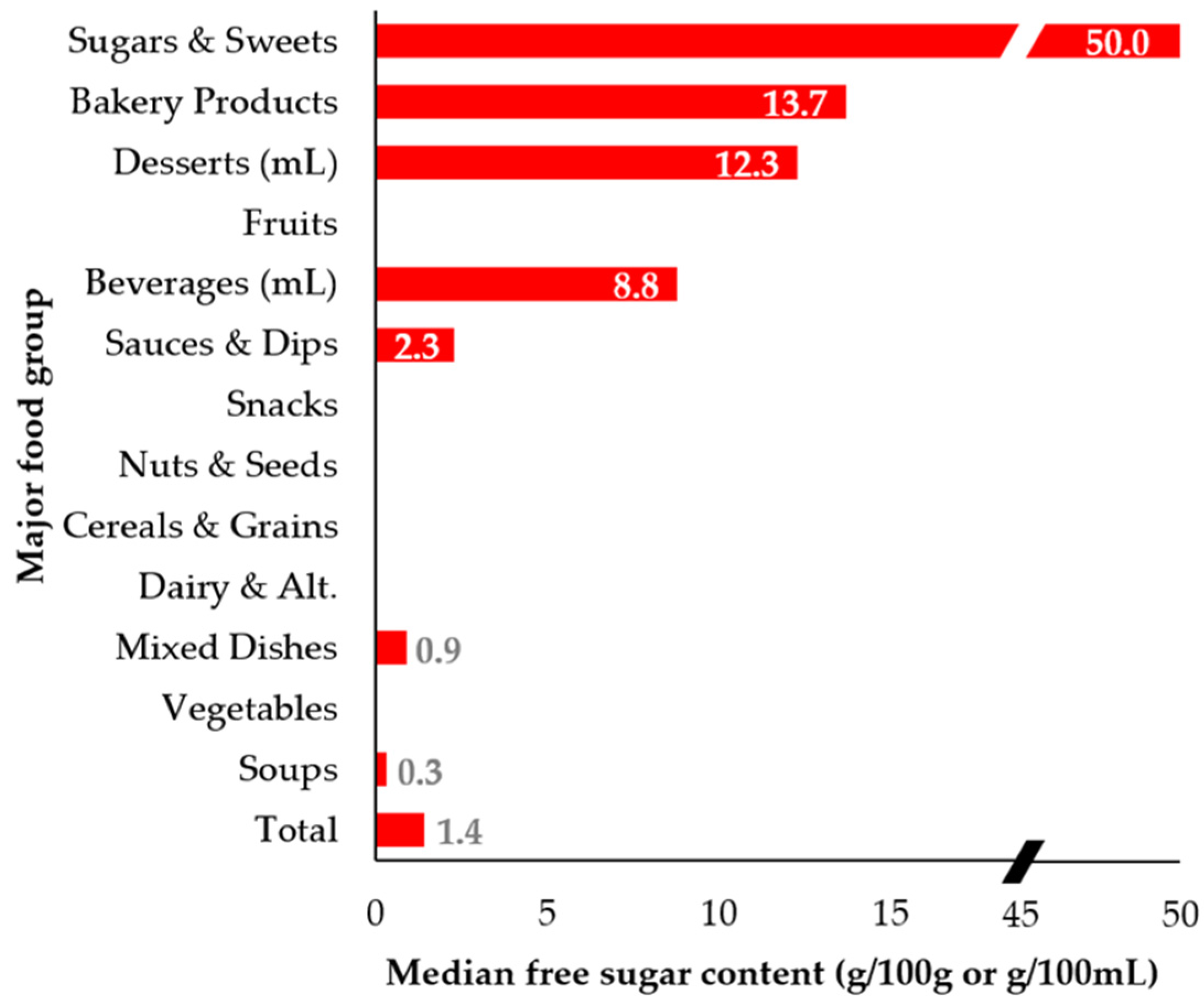 Nutrients 08 00582 g002b