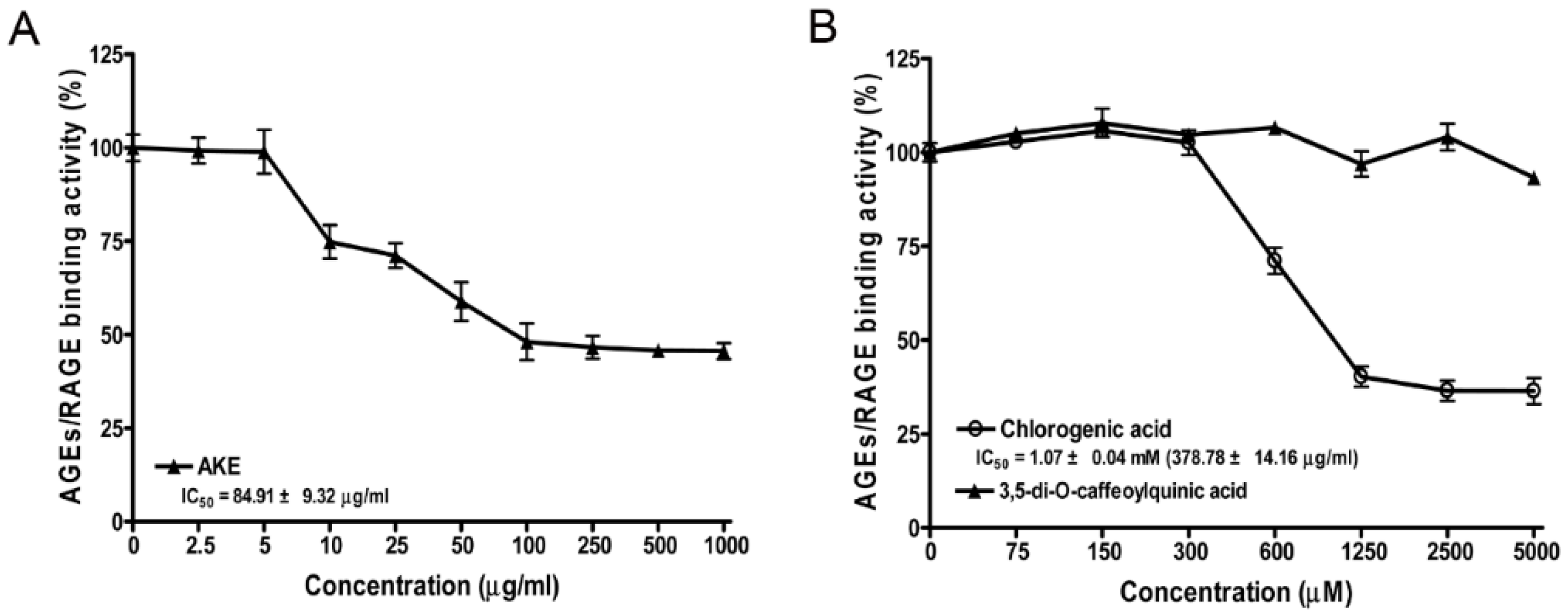 Nutrients 08 00585 g002