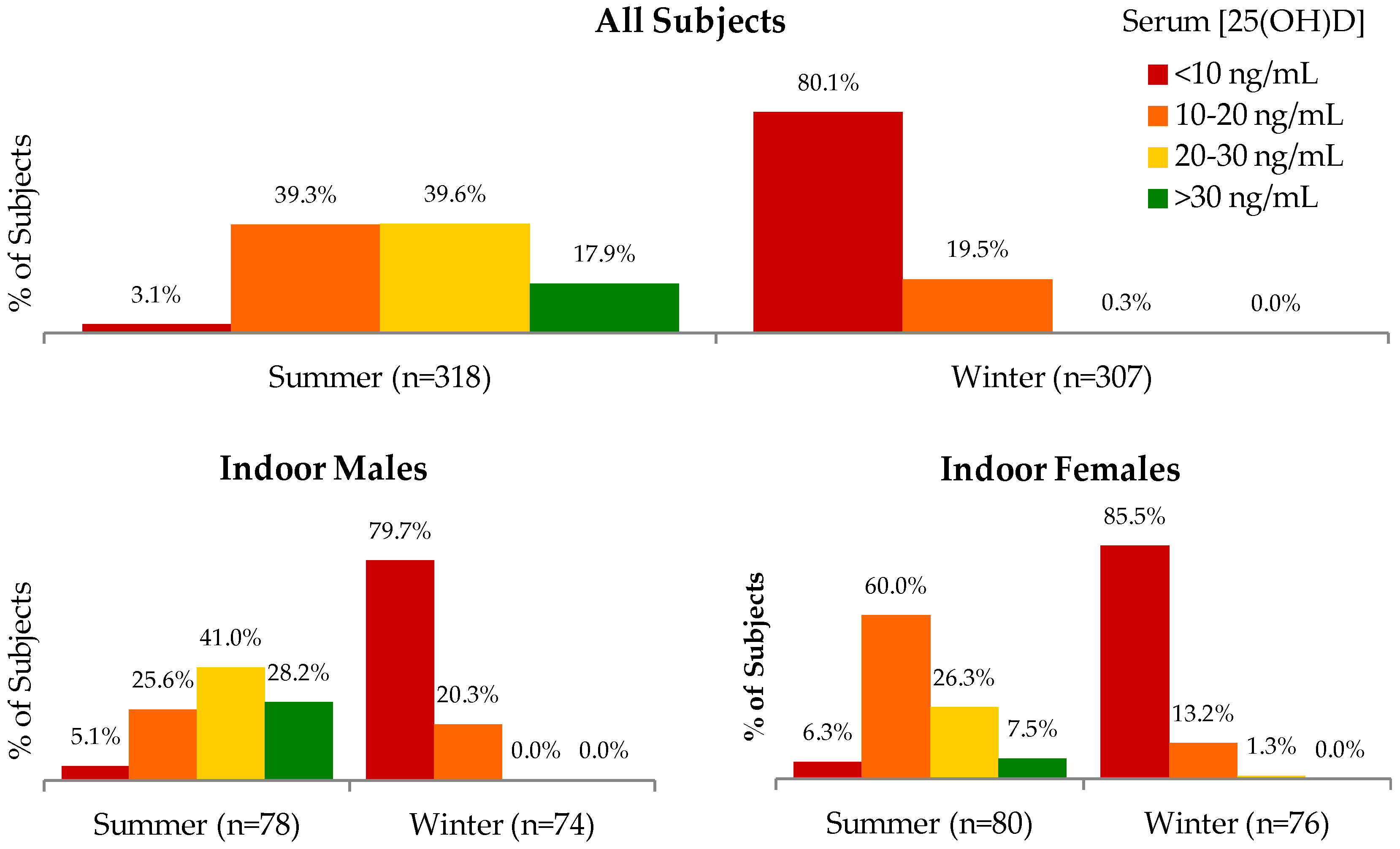 Nutrients 08 00592 g003a