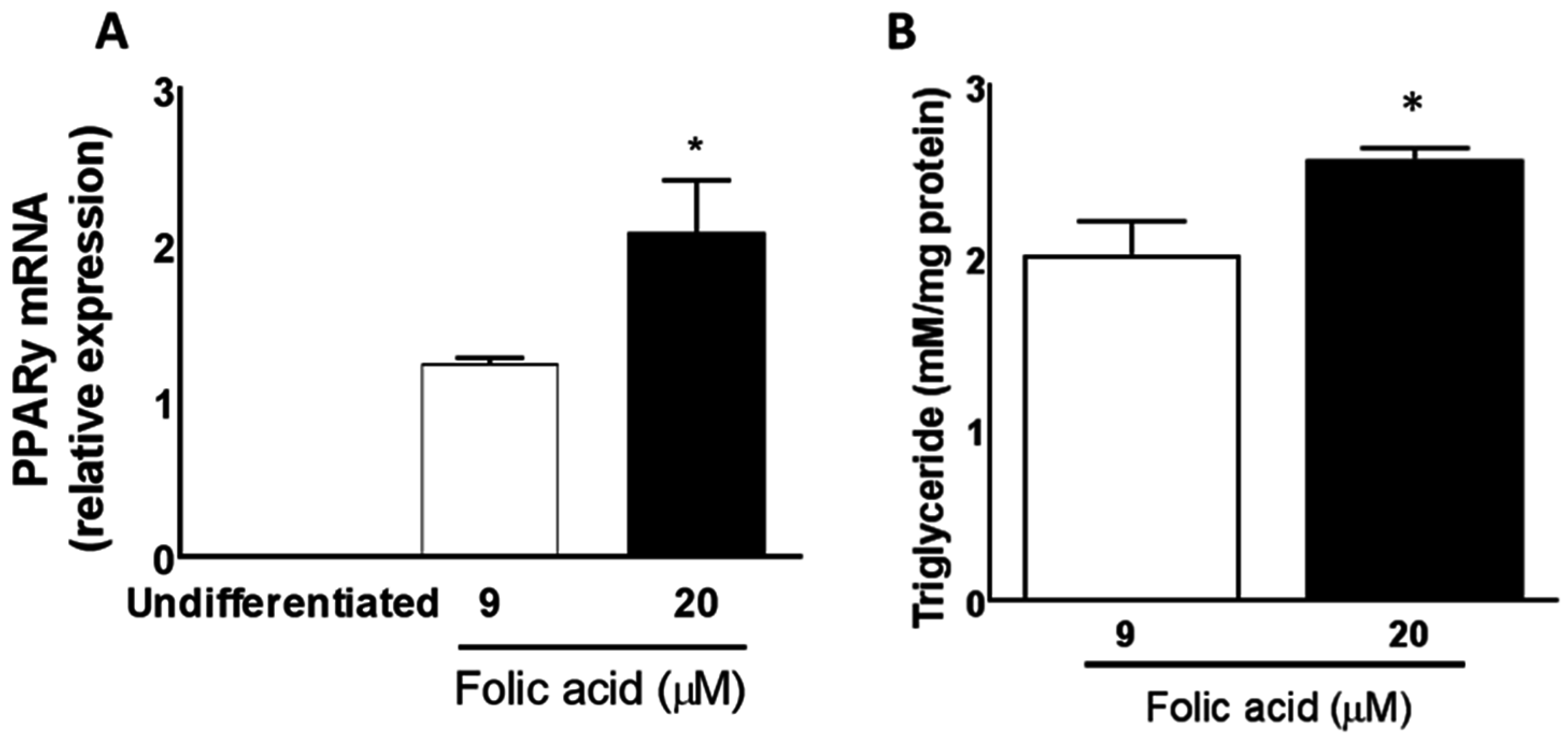 Nutrients 08 00594 g007