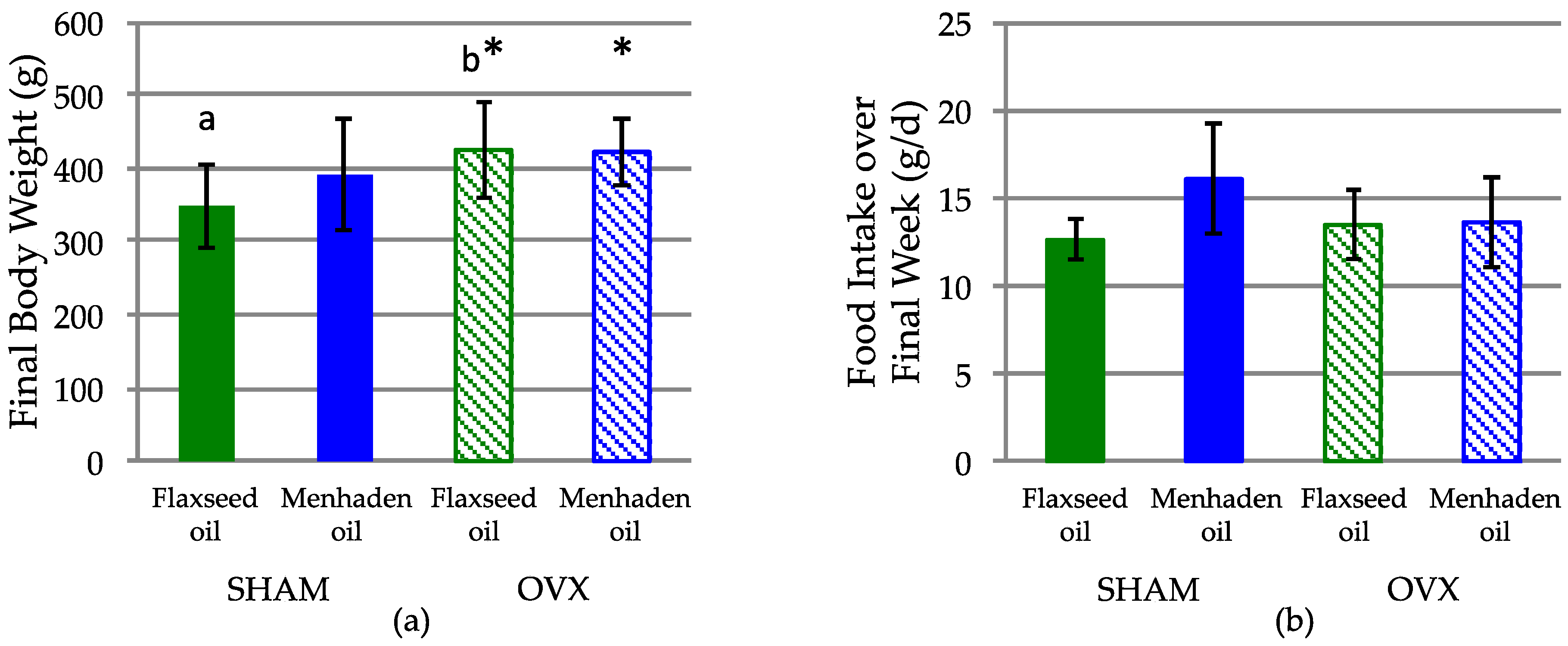 Nutrients 08 00597 g002