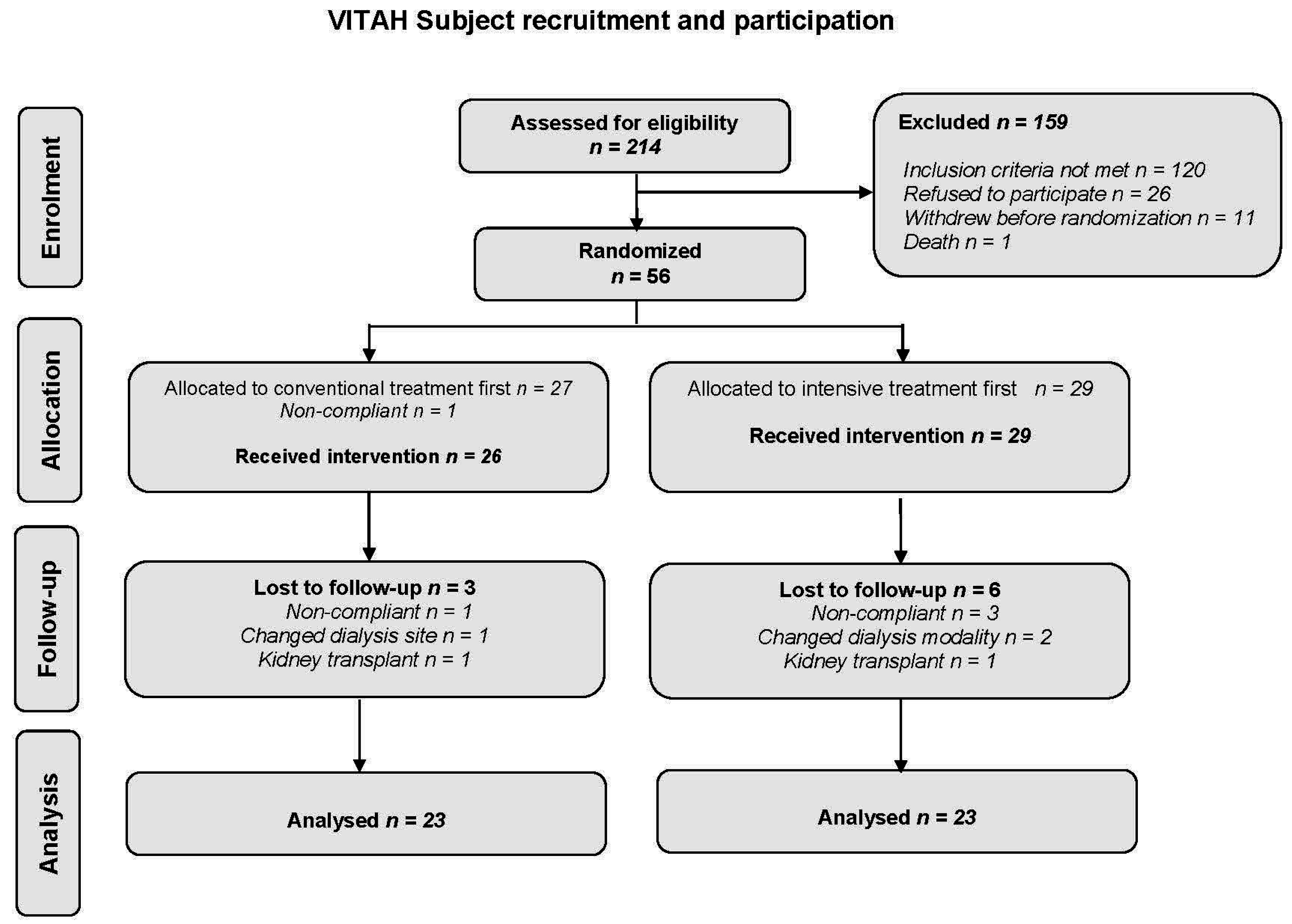 Nutrients 08 00608 g001