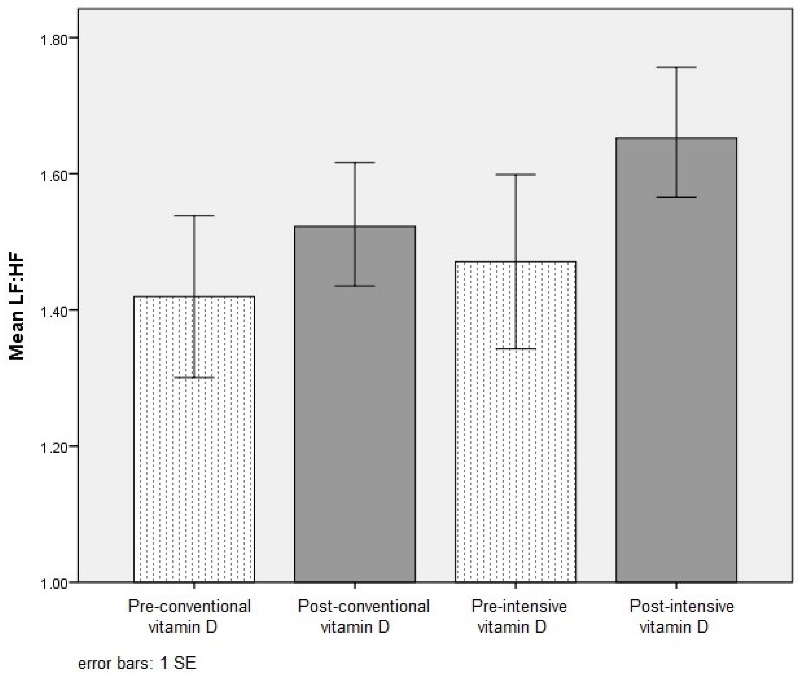 Nutrients 08 00608 g002