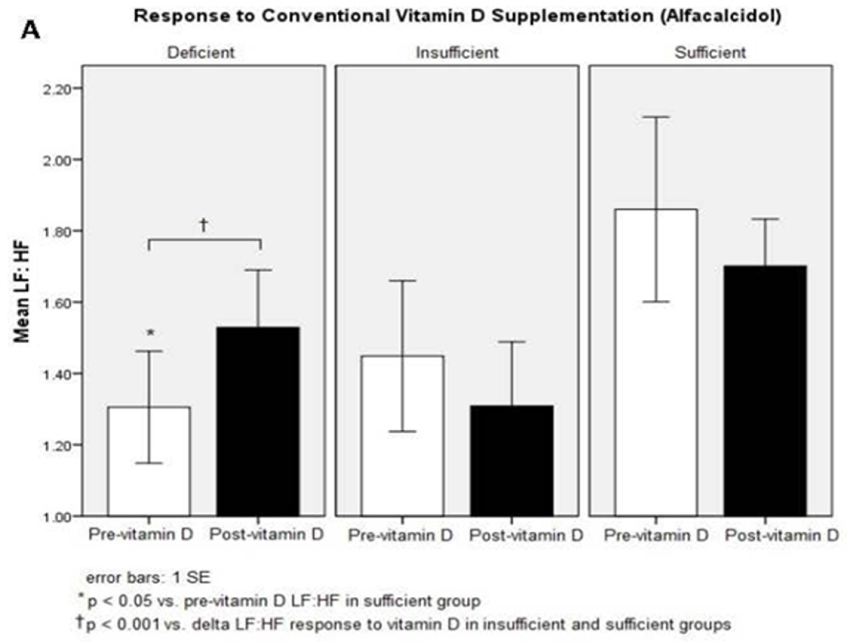 Nutrients 08 00608 g003a