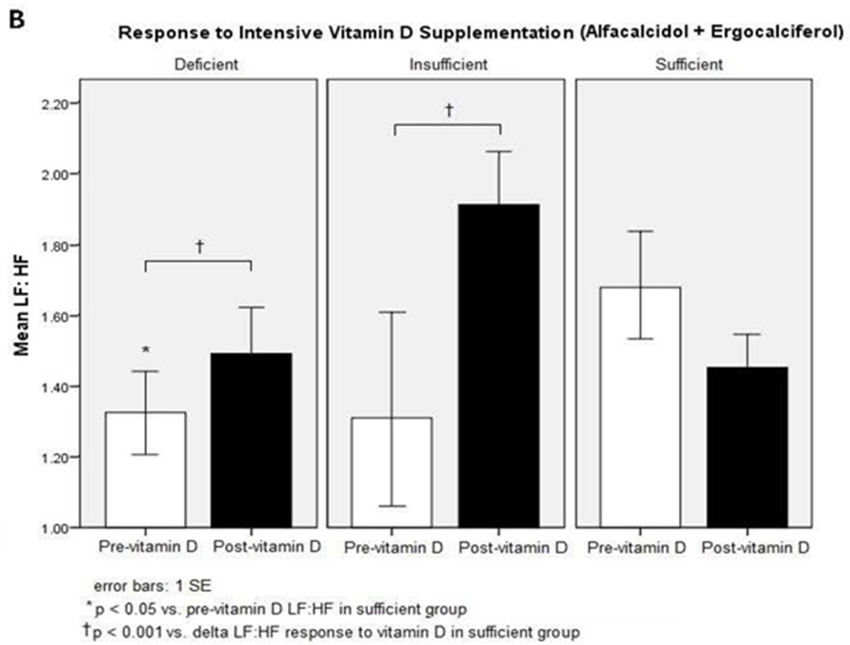 Nutrients 08 00608 g003b