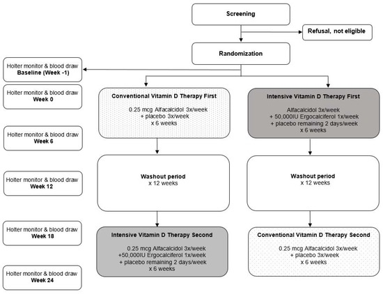 Nutrients 08 00608 g004 550