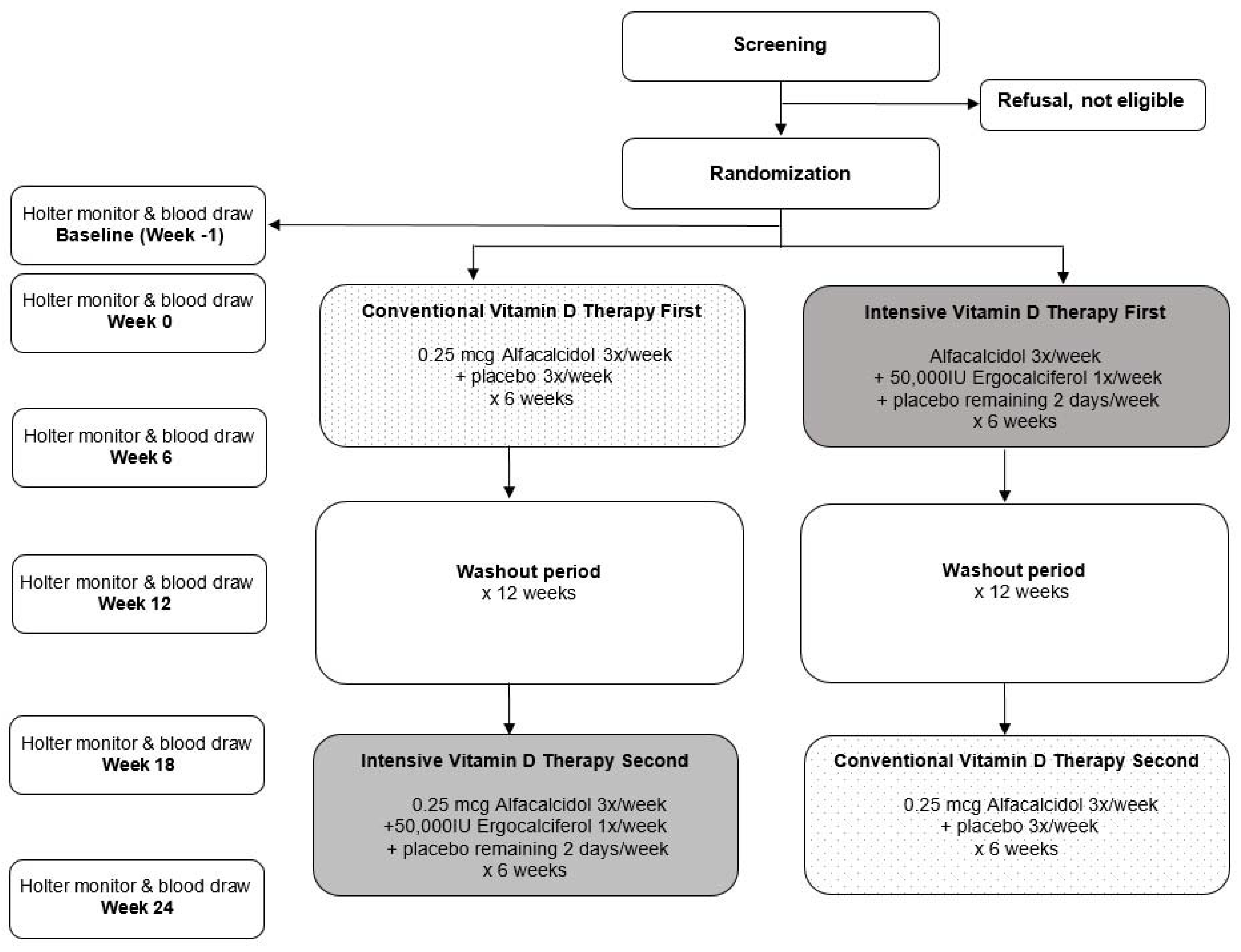 Nutrients 08 00608 g004