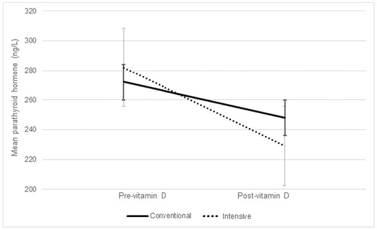 Nutrients 08 00608 g005 550