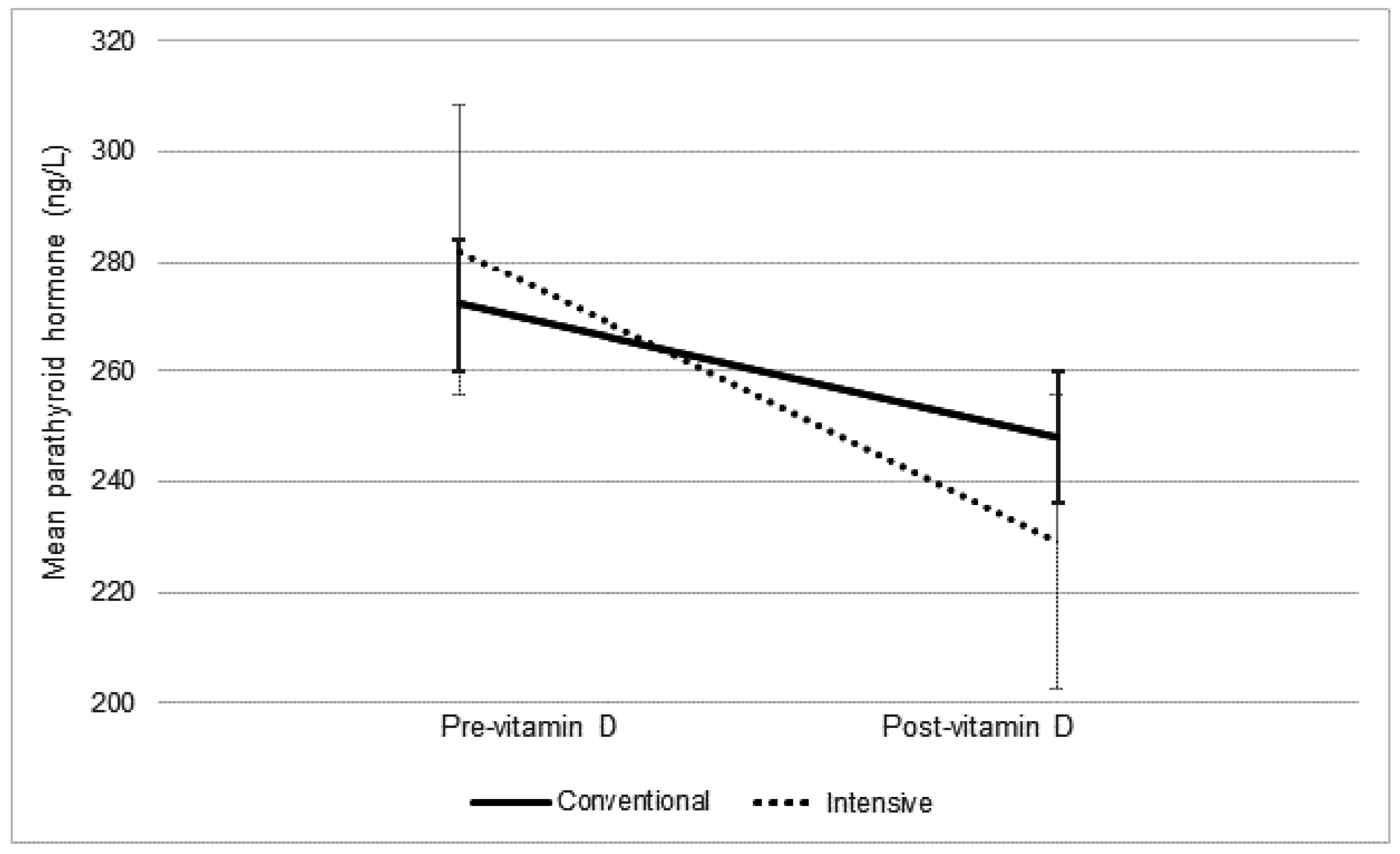 Nutrients 08 00608 g005