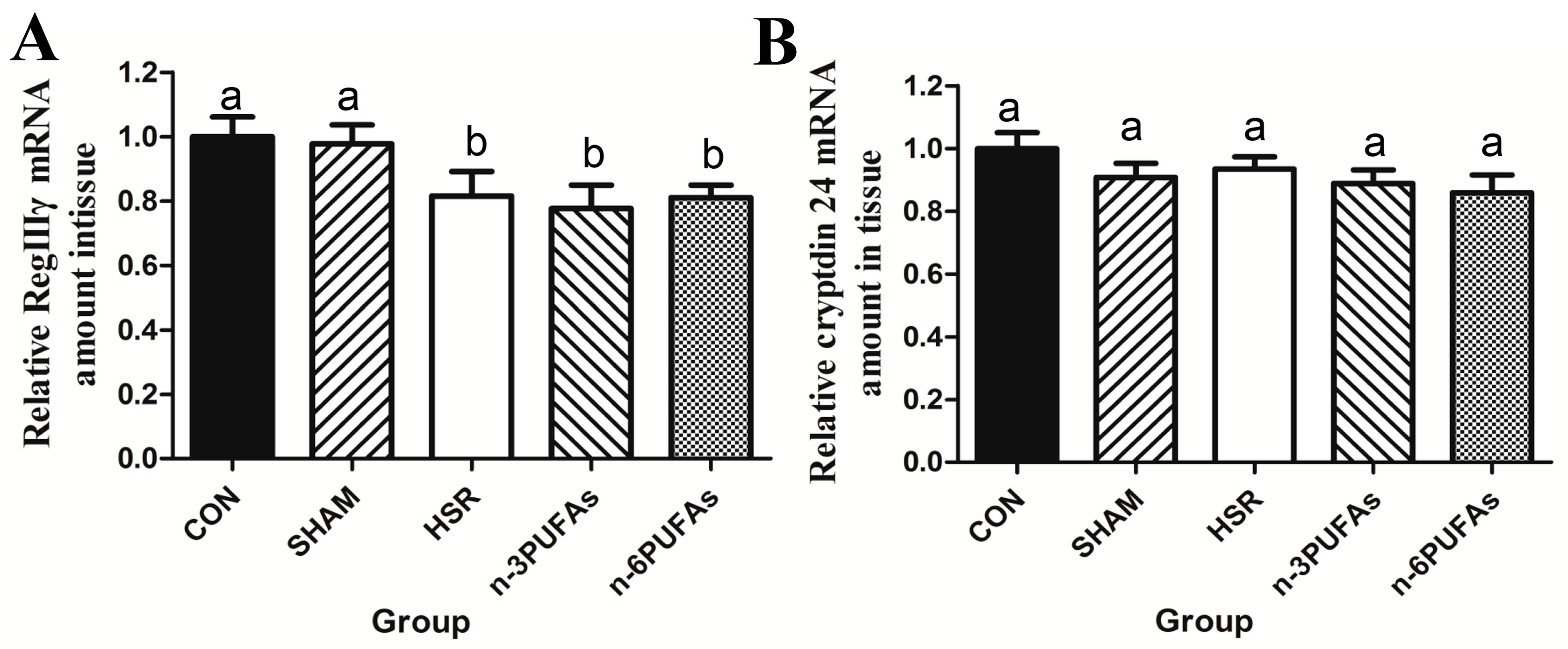 Nutrients 08 00609 g002