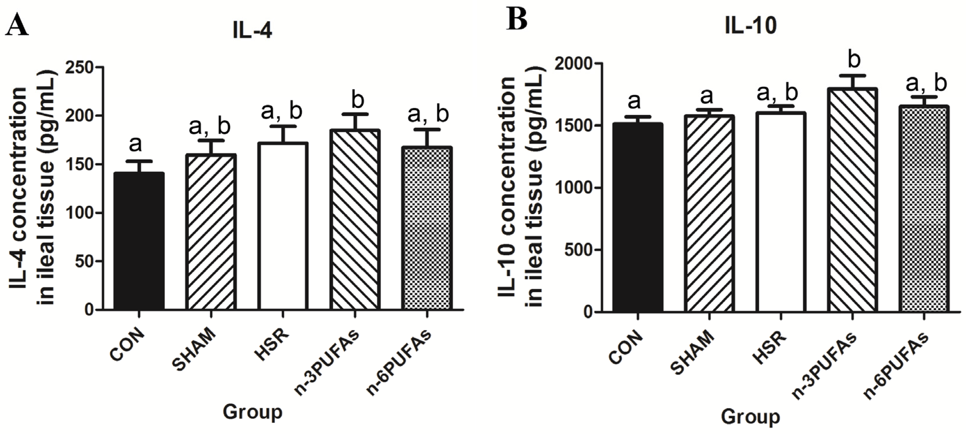Nutrients 08 00609 g005