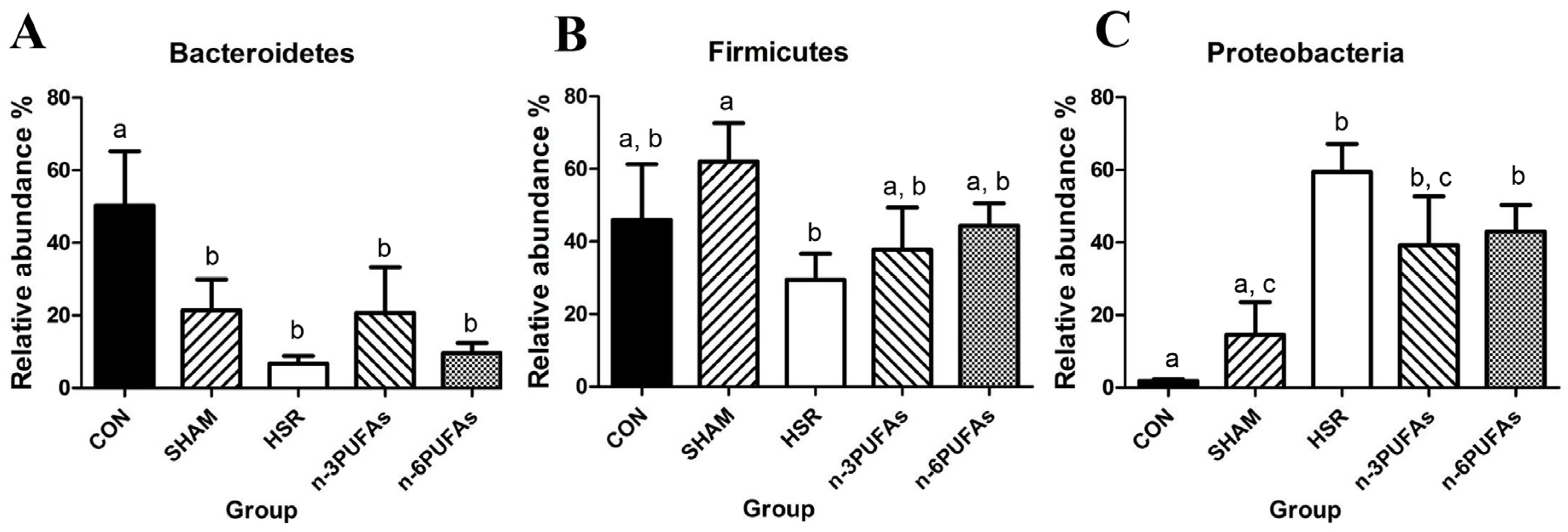 Nutrients 08 00609 g006