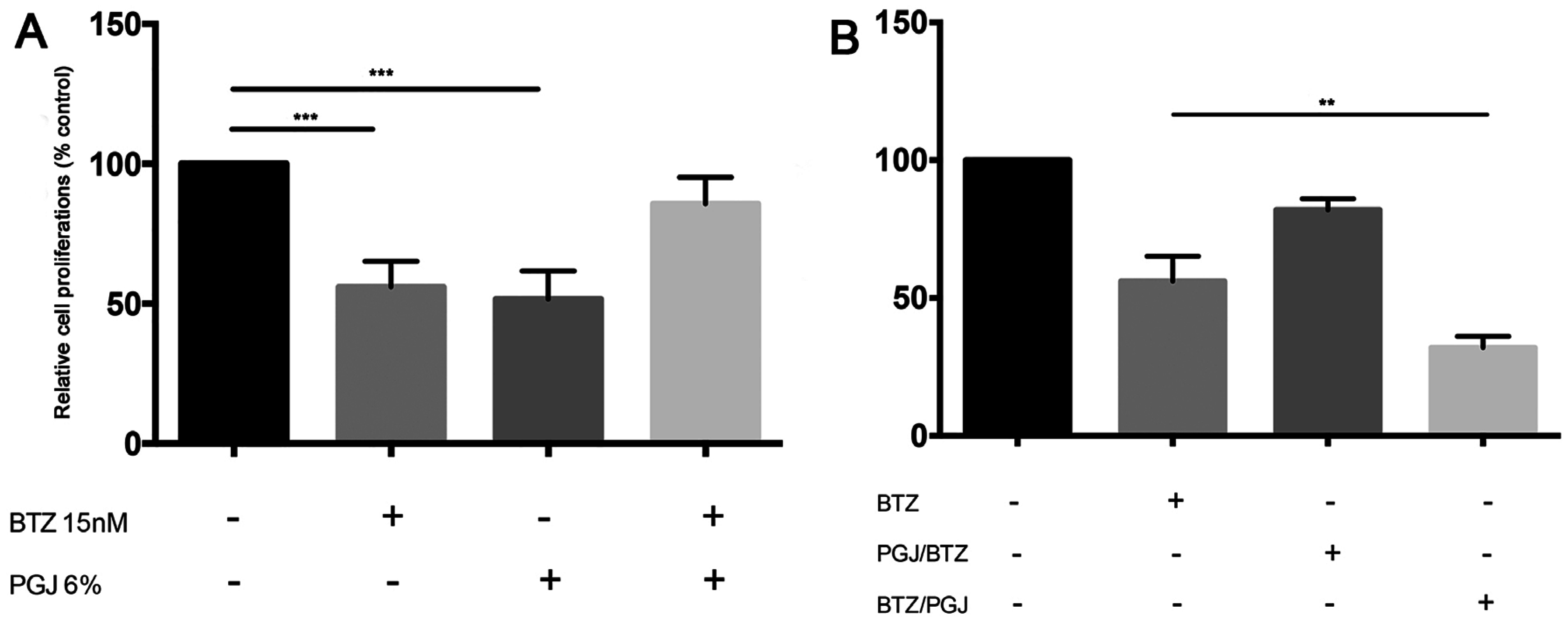 Nutrients 08 00611 g005
